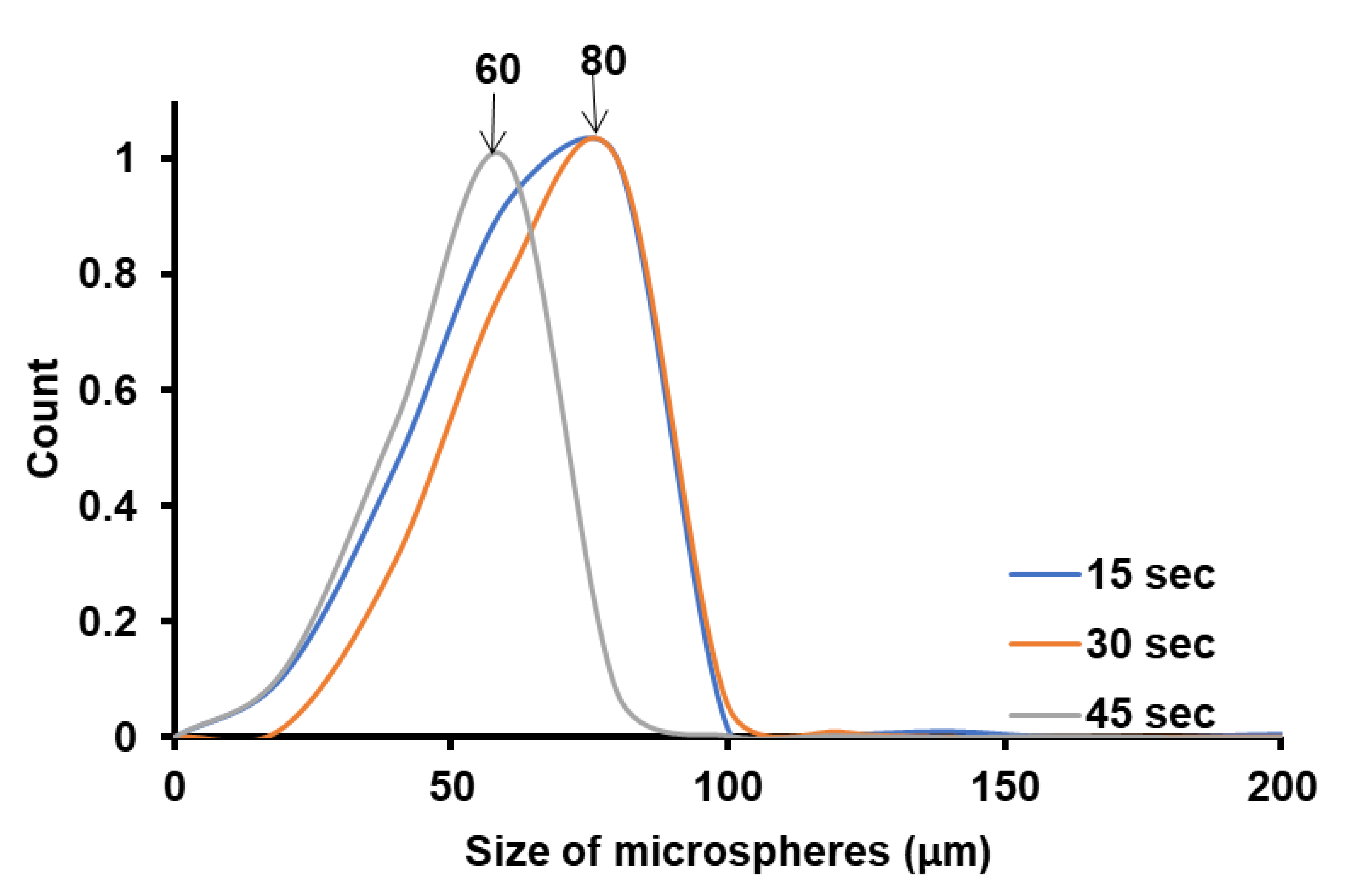 Nanomaterials 12 00995 g003