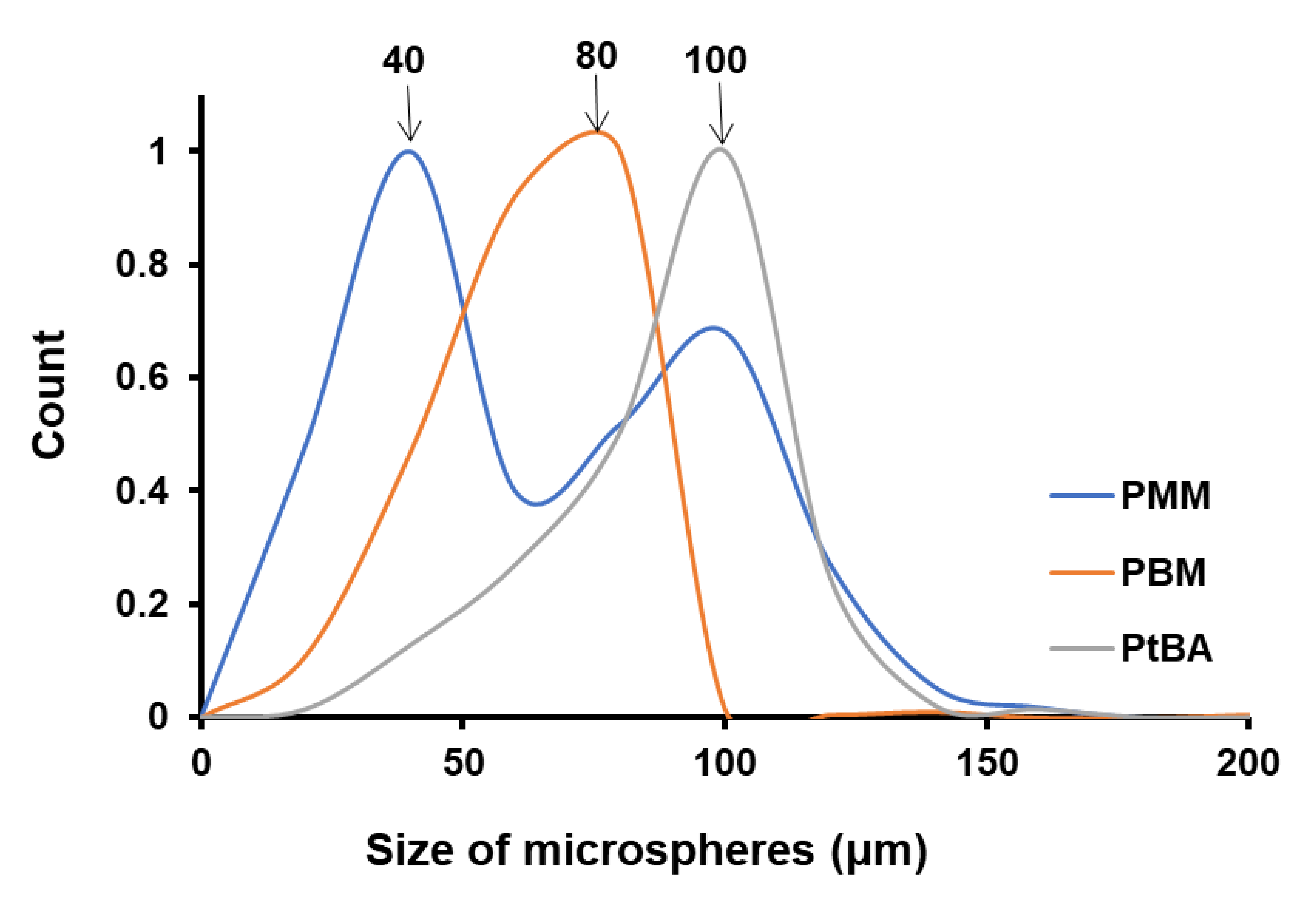 Nanomaterials 12 00995 g004