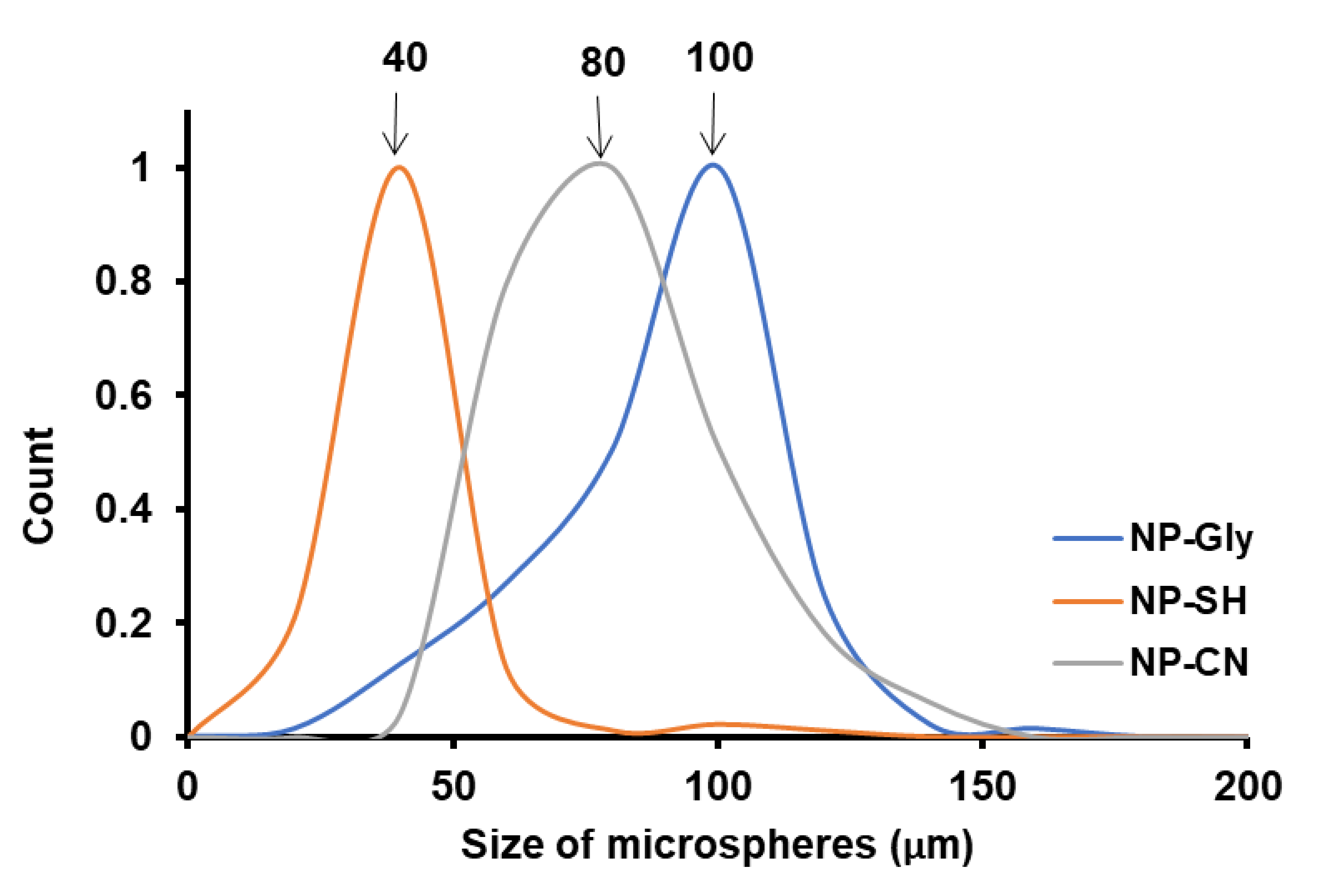 Nanomaterials 12 00995 g005