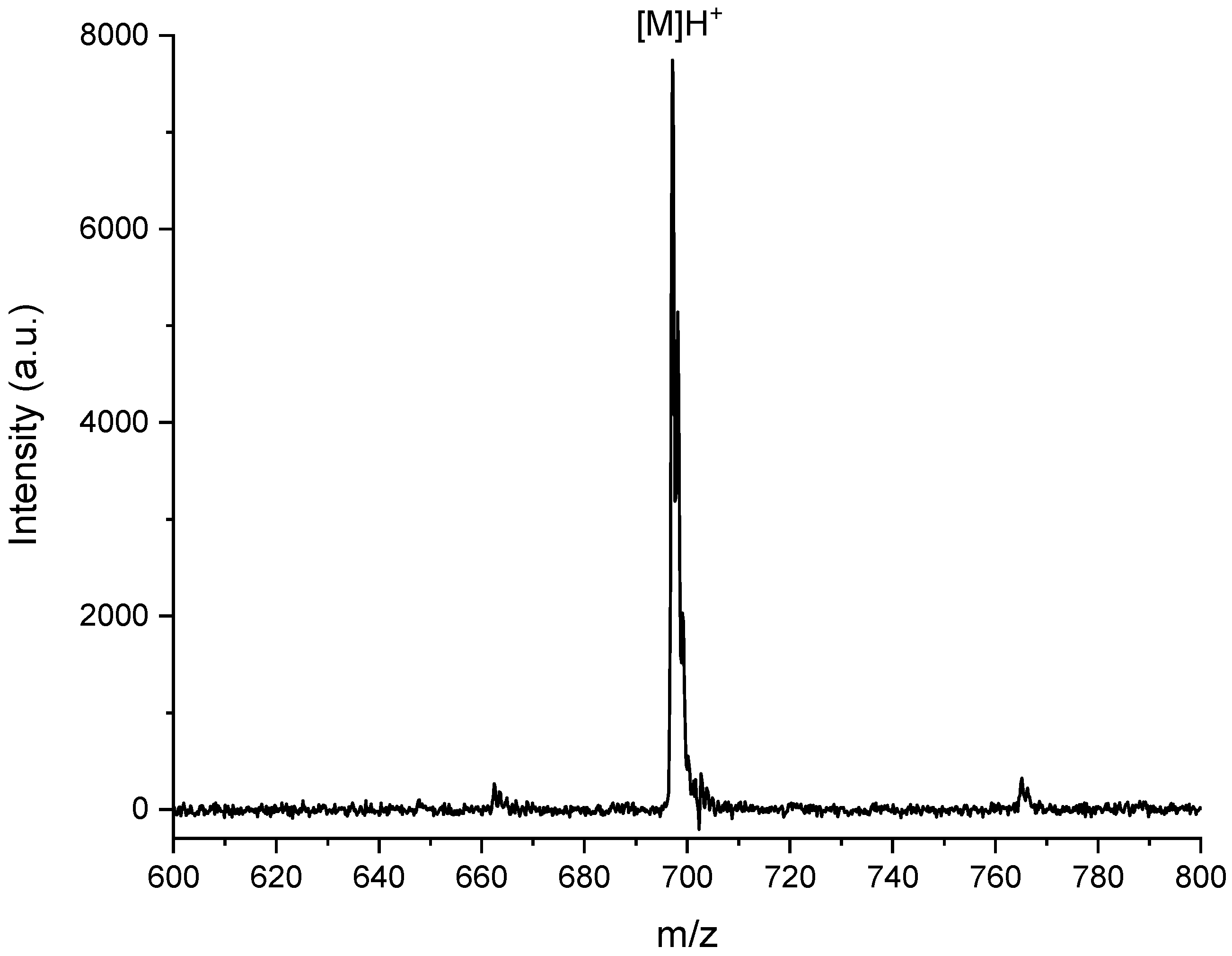 Nanomaterials 12 00996 g002 Nanomaterials 12 00996 g002