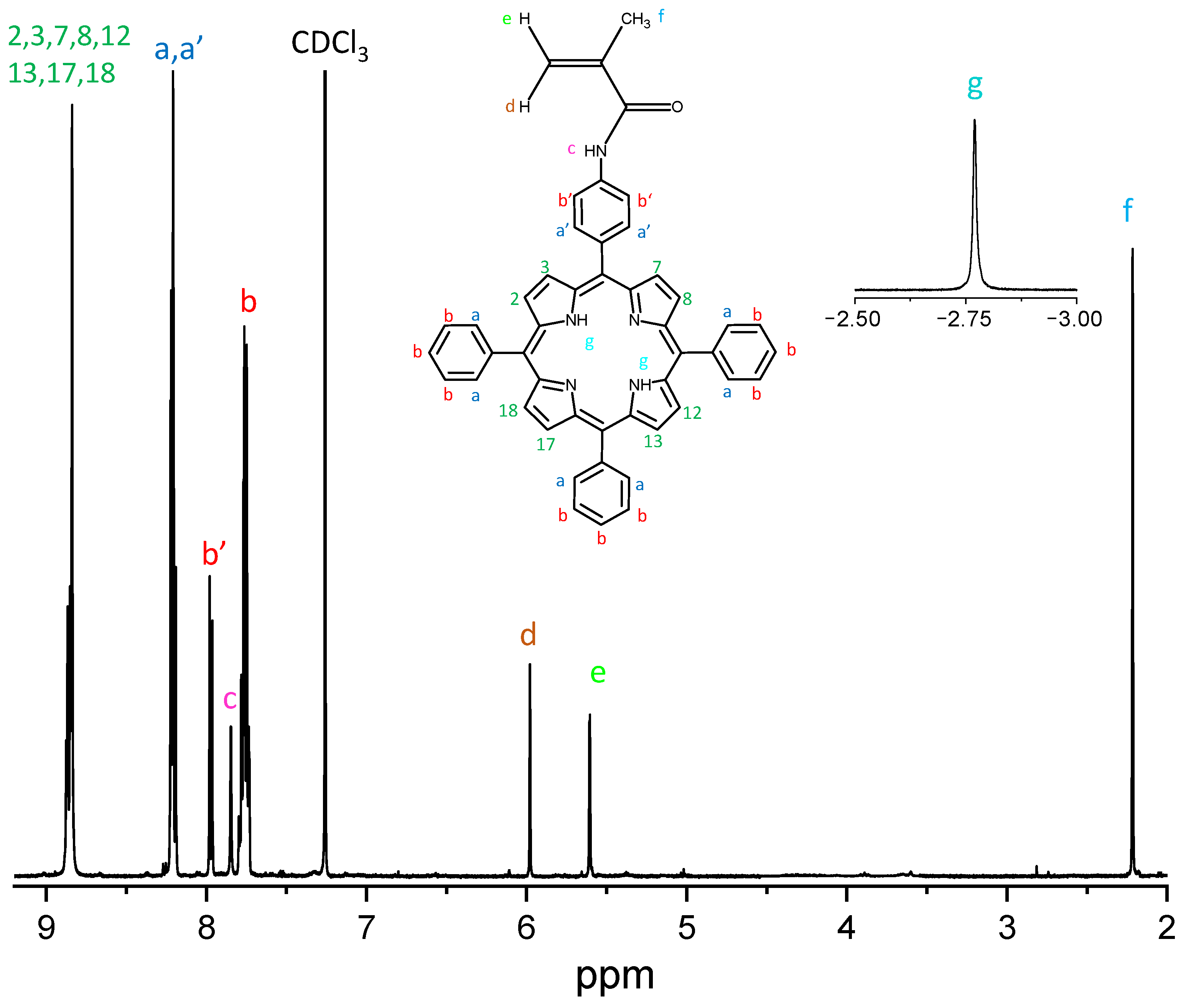 Nanomaterials 12 00996 g003 Nanomaterials 12 00996 g003