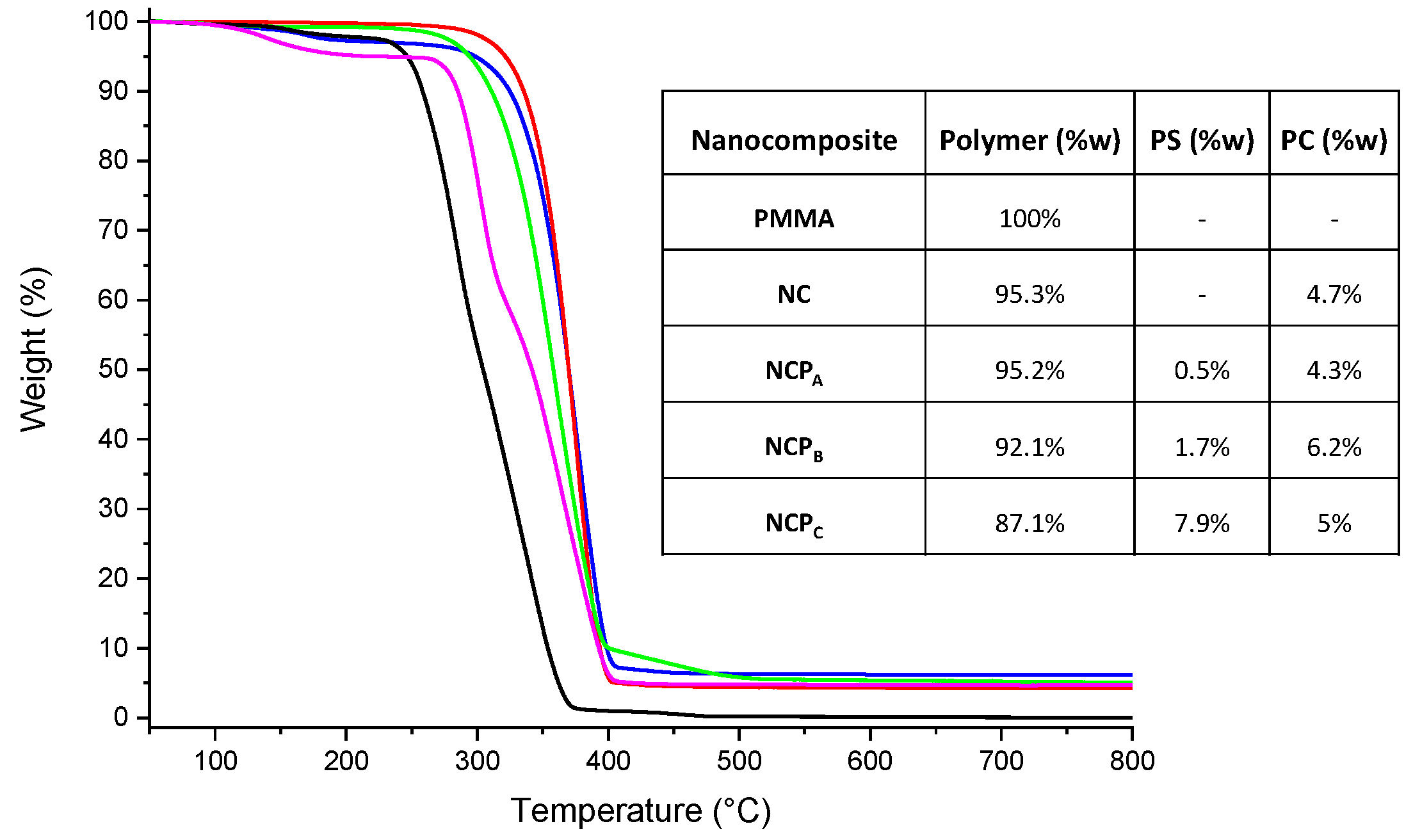 Nanomaterials 12 00996 g005 Nanomaterials 12 00996 g005