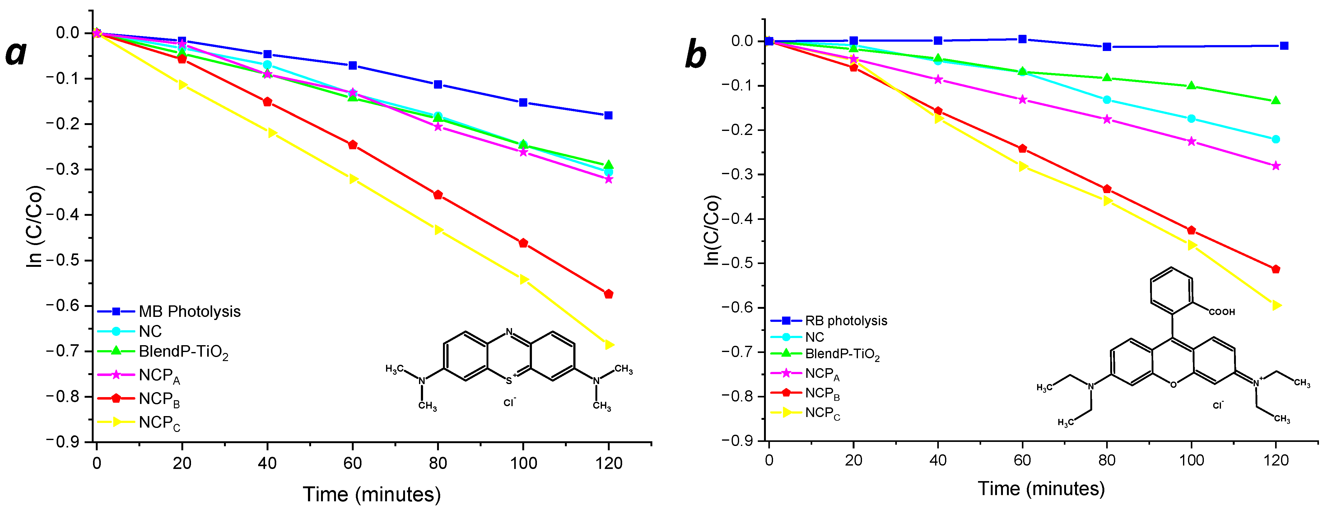 Nanomaterials 12 00996 g007 Nanomaterials 12 00996 g007