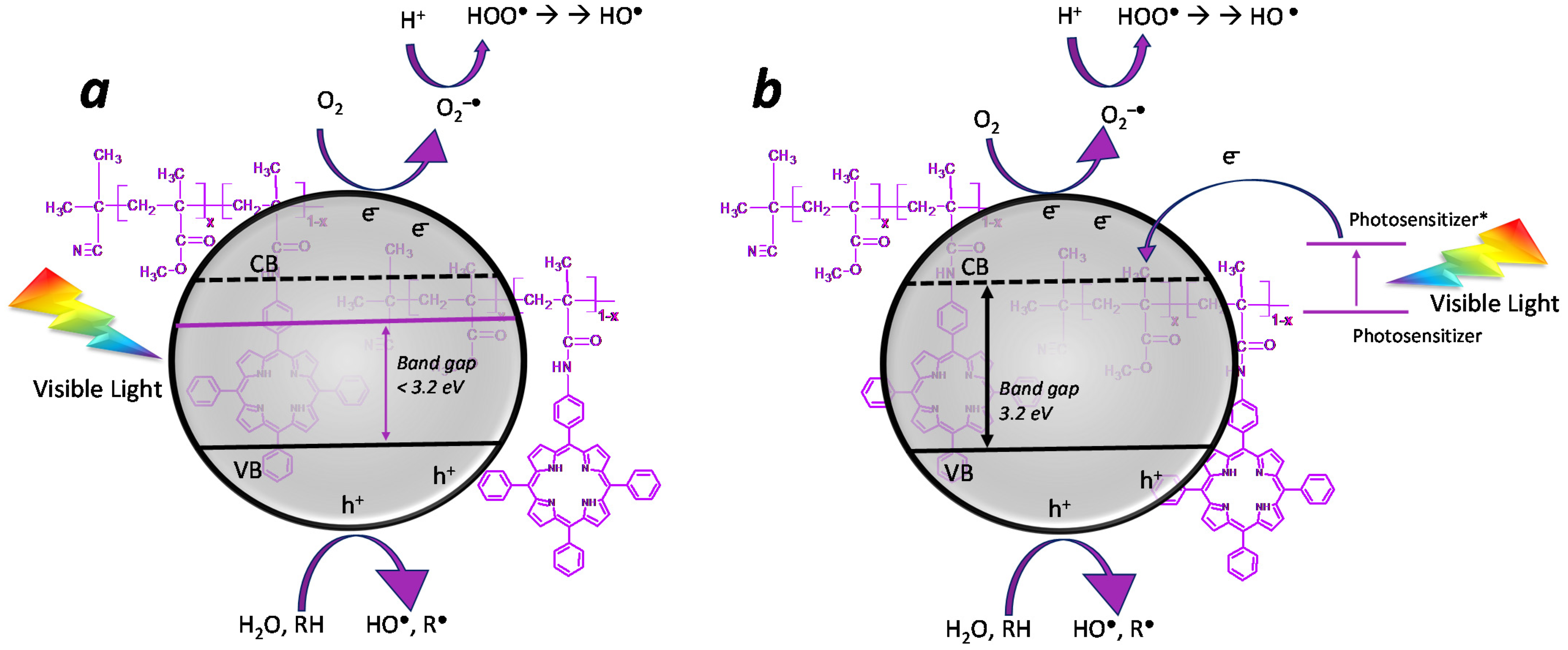 Nanomaterials 12 00996 g010 Nanomaterials 12 00996 g010