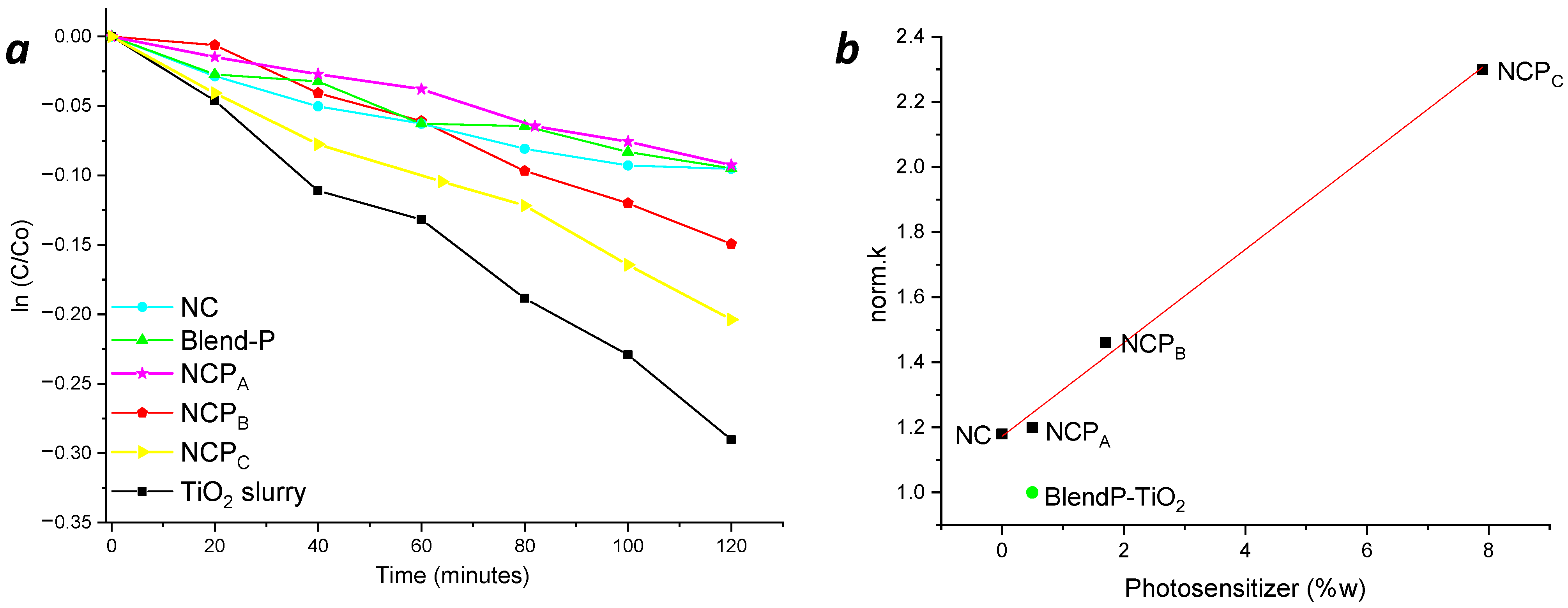 Nanomaterials 12 00996 g012 Nanomaterials 12 00996 g012