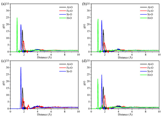 Nanoarchitectonics of Illite-Based Materials: Effect of