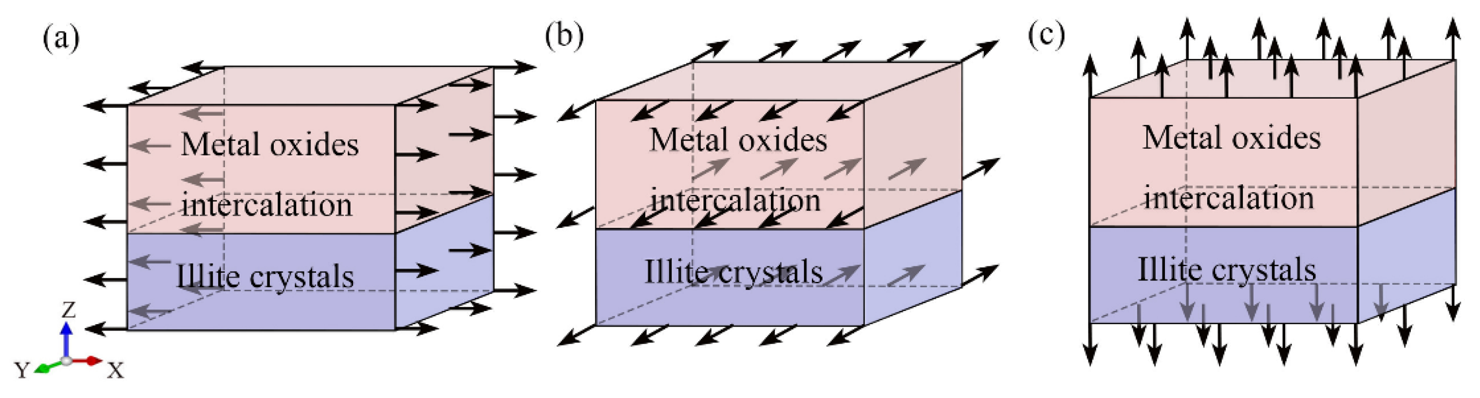 Nanomaterials 12 00997 g004 550