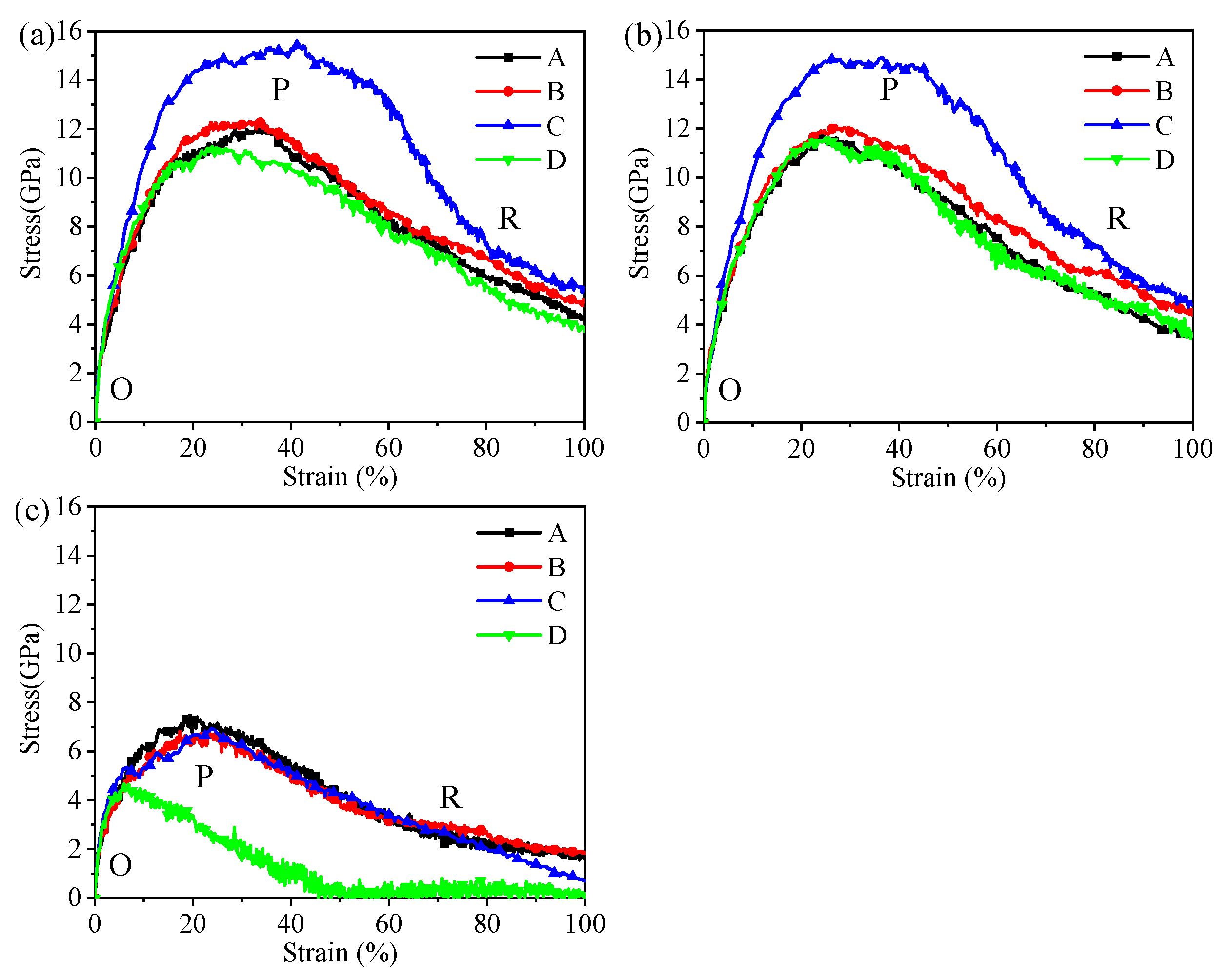 Nanomaterials 12 00997 g005 550