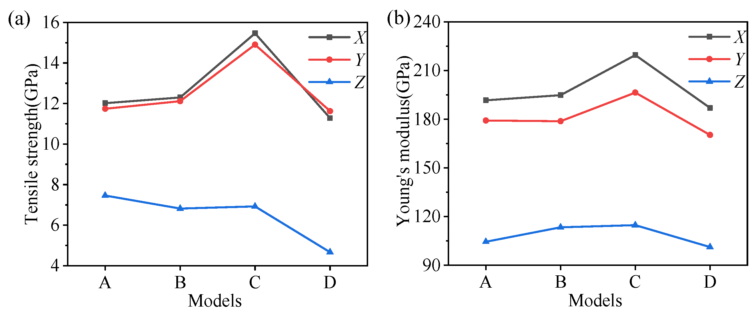 Nanomaterials 12 00997 g006 550
