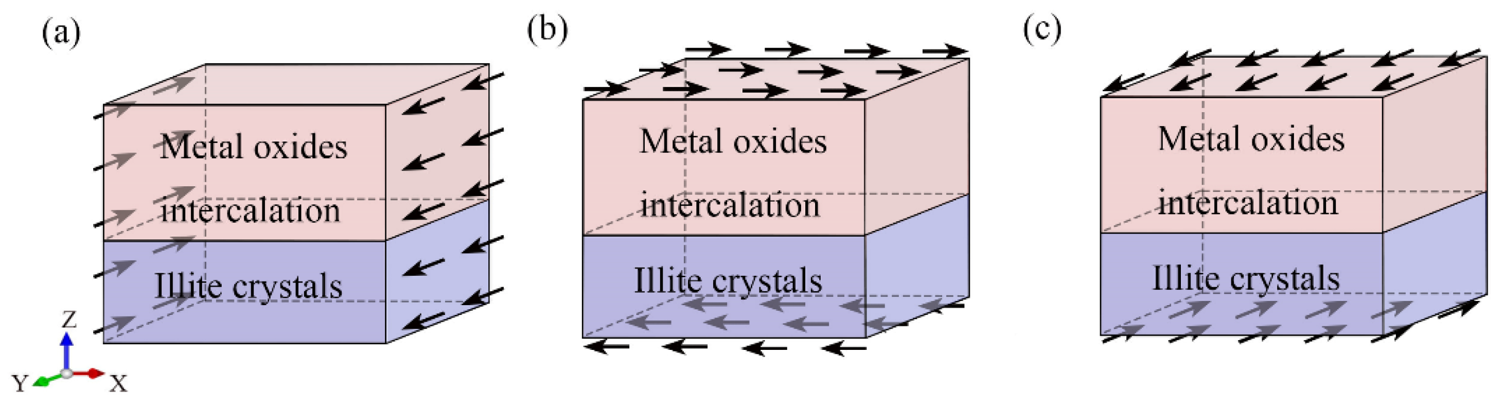 Nanomaterials 12 00997 g010 550