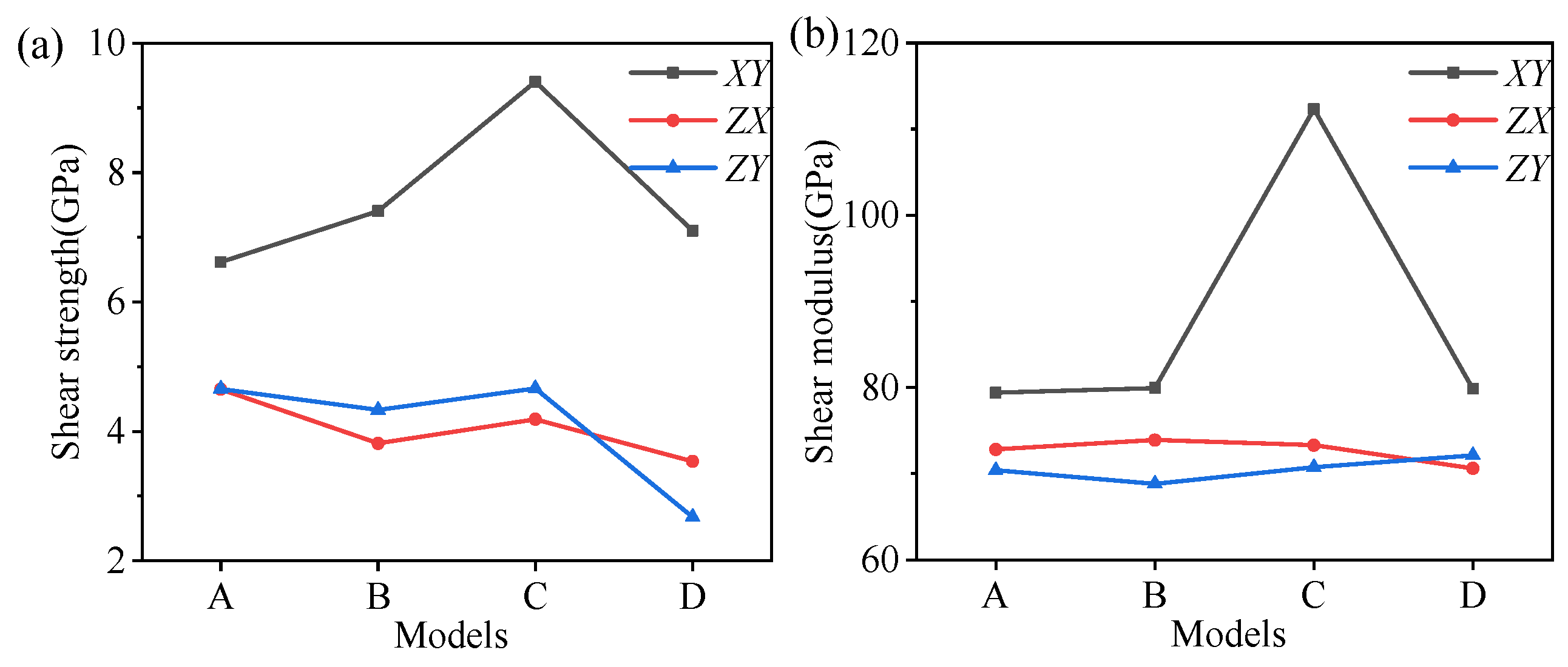 Nanomaterials 12 00997 g012 550