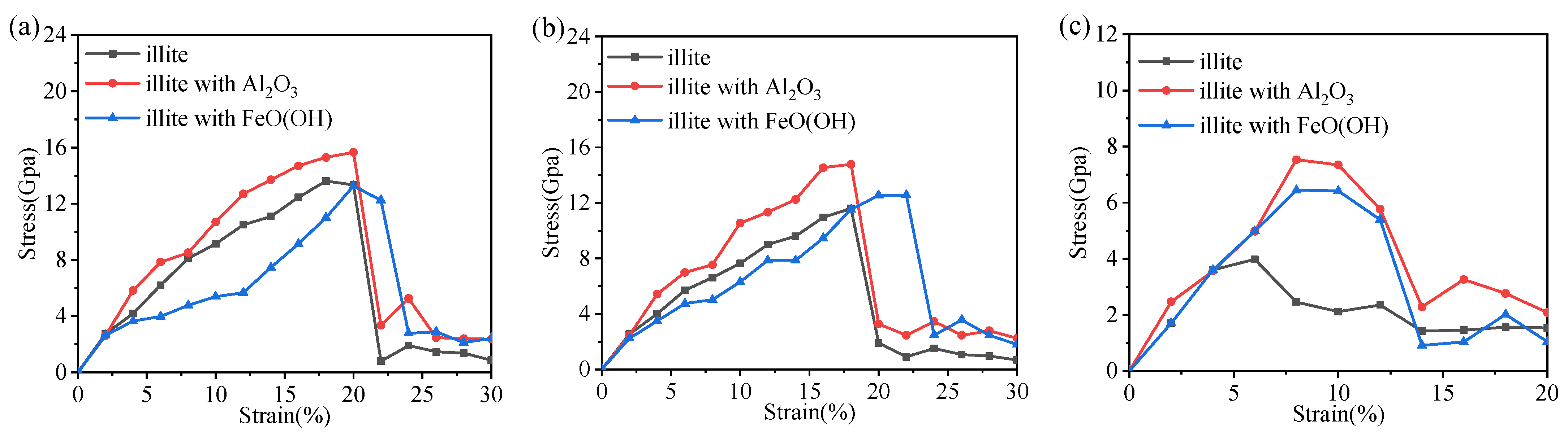 Nanomaterials 12 00997 g013 550