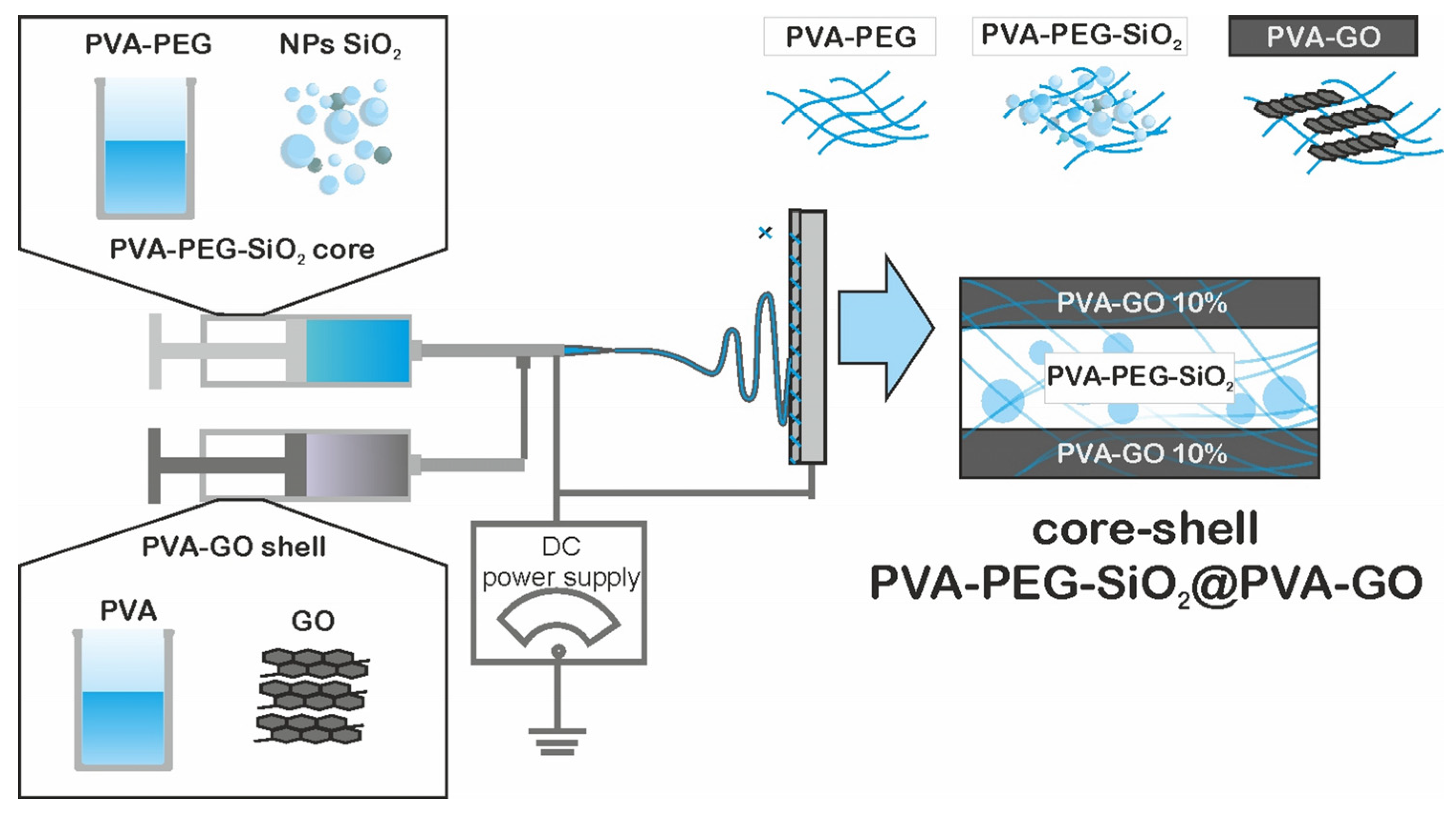 Nanomaterials 12 00998 g001 550