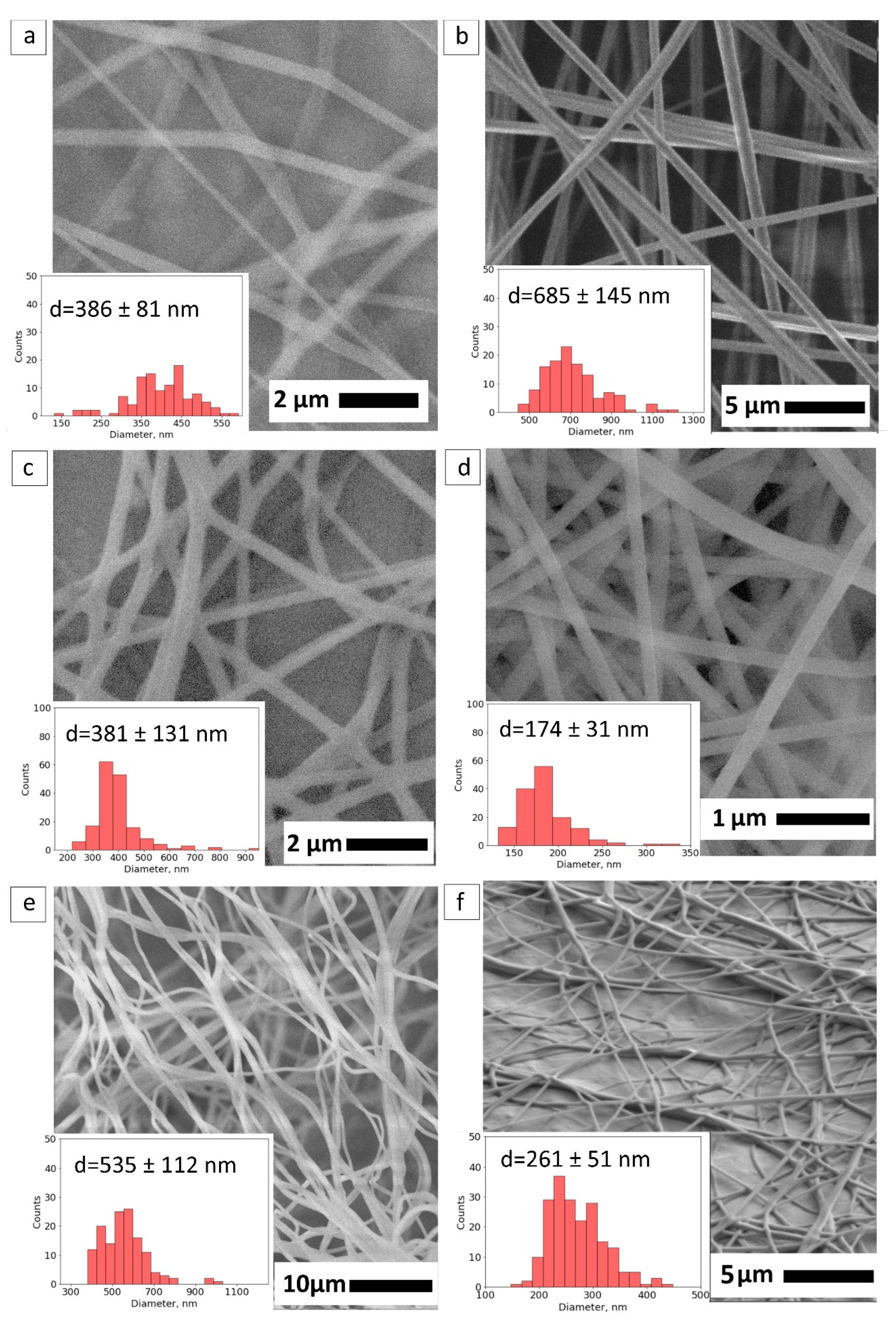 Nanomaterials 12 00998 g002 550