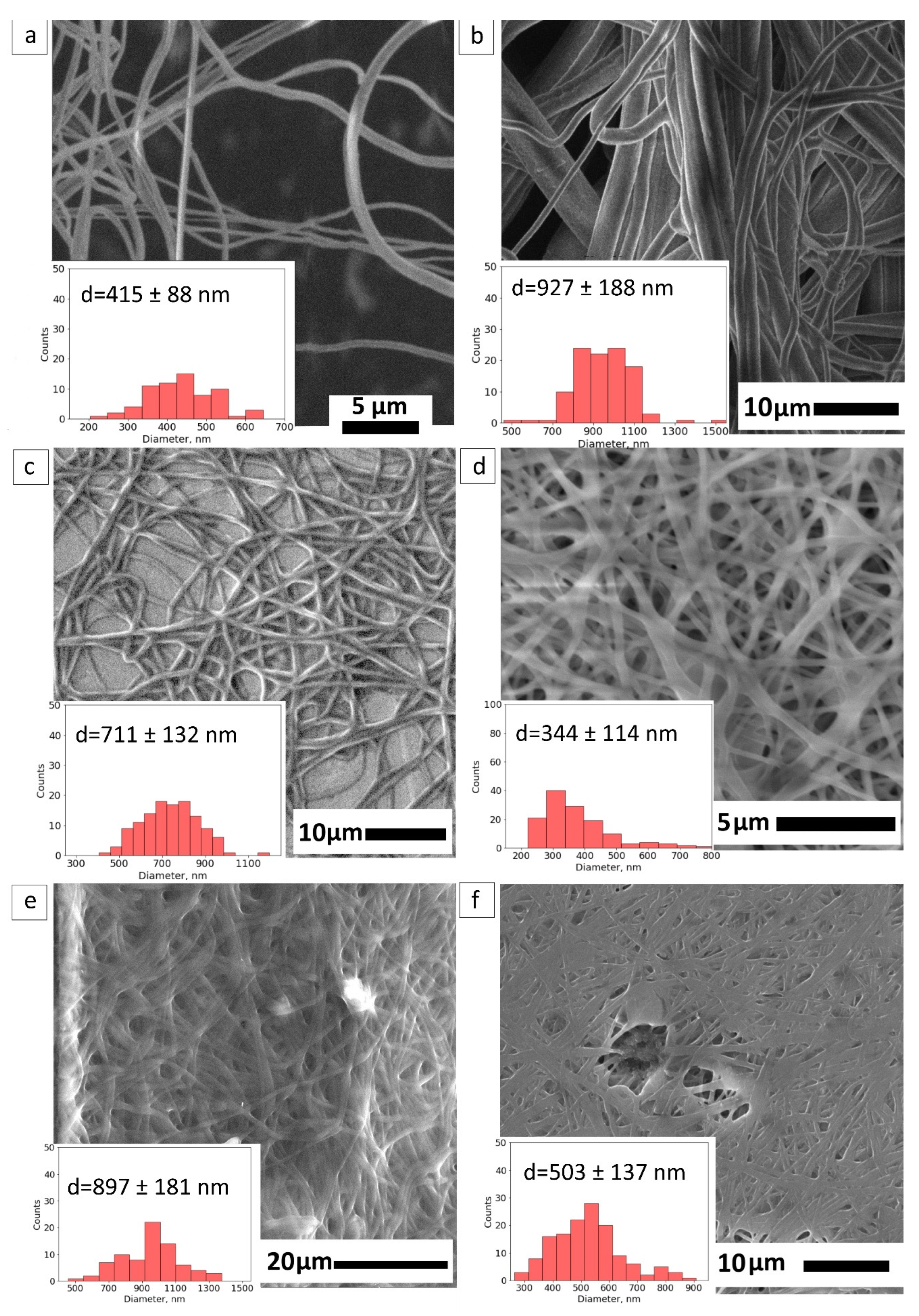 Nanomaterials 12 00998 g003 550