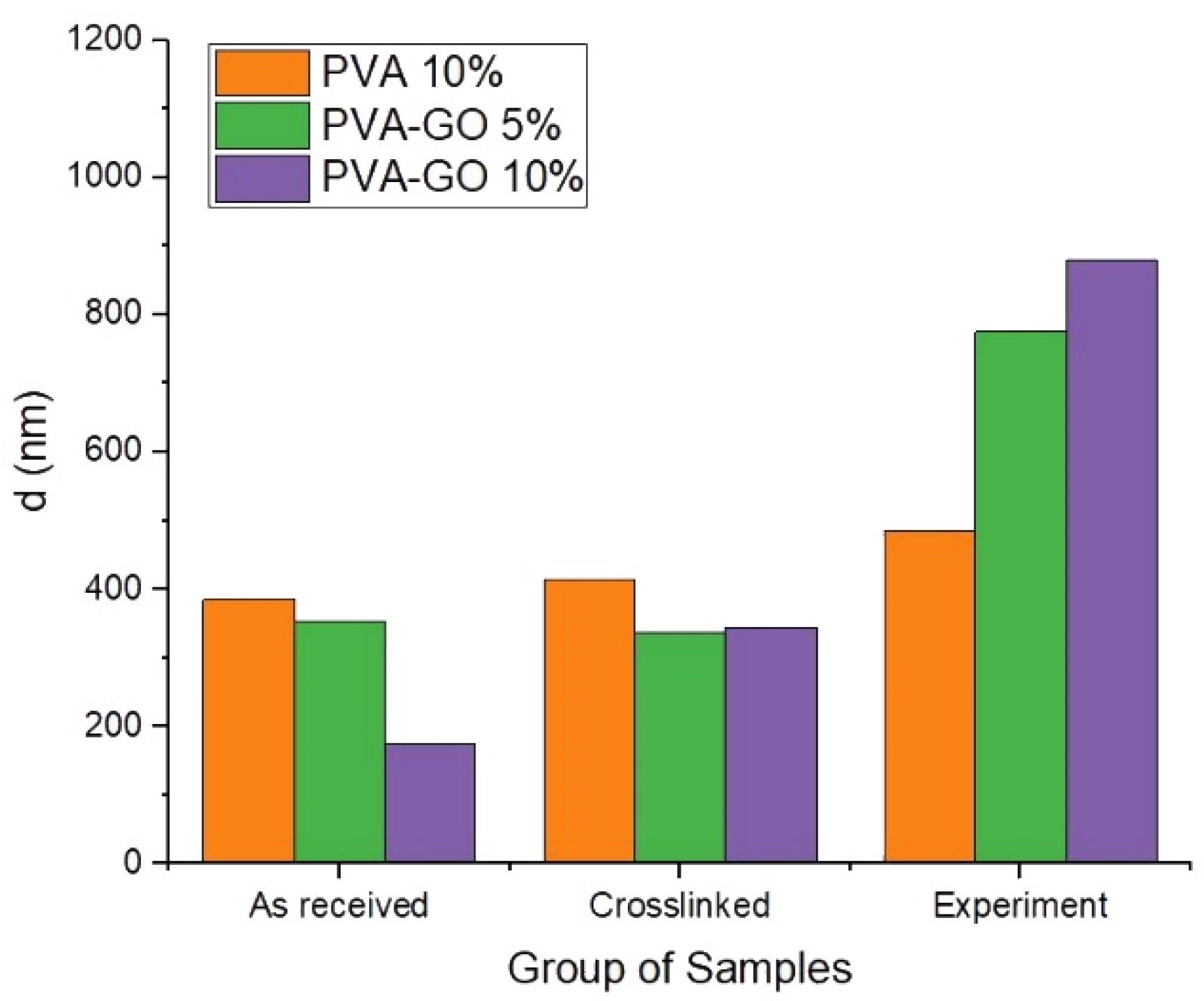 Nanomaterials 12 00998 g007 550