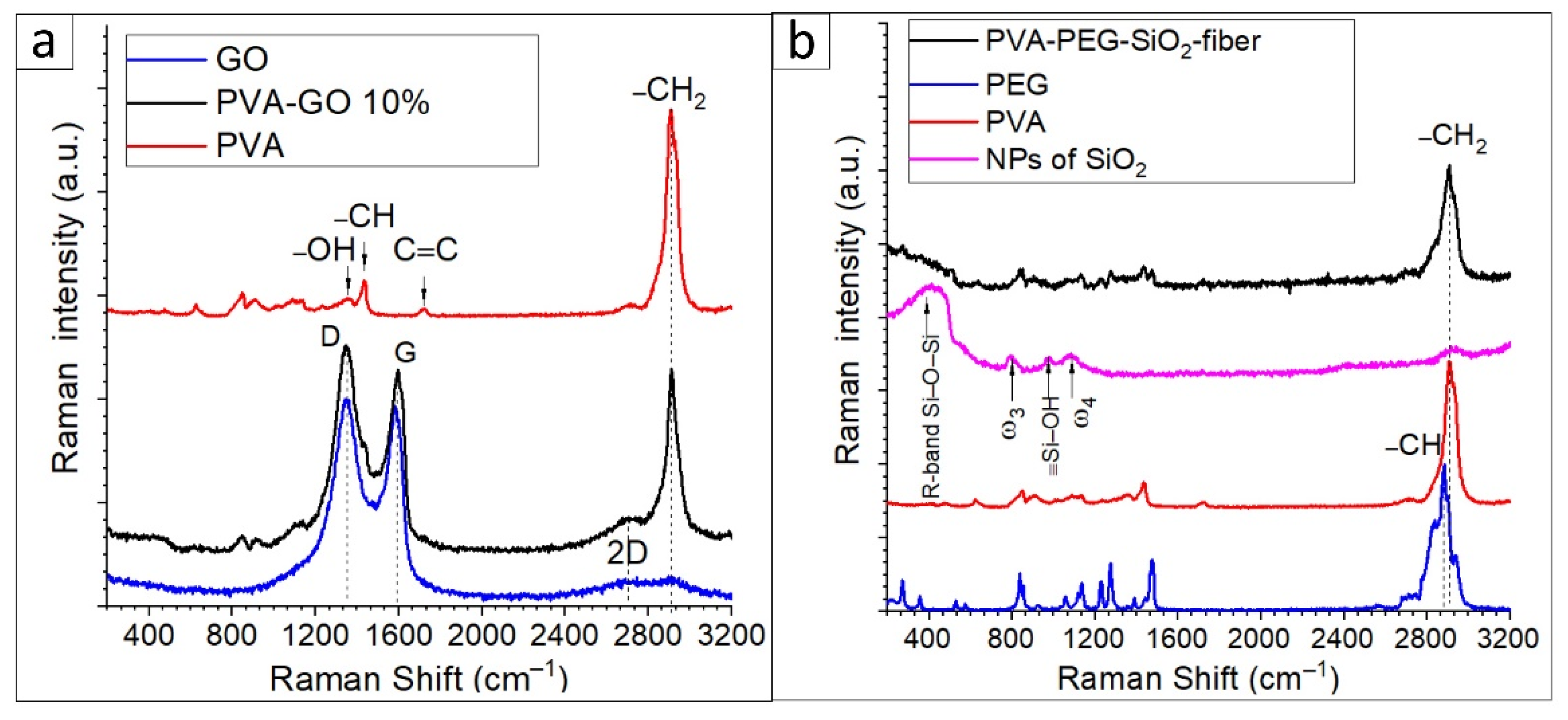Nanomaterials 12 00998 g008 550