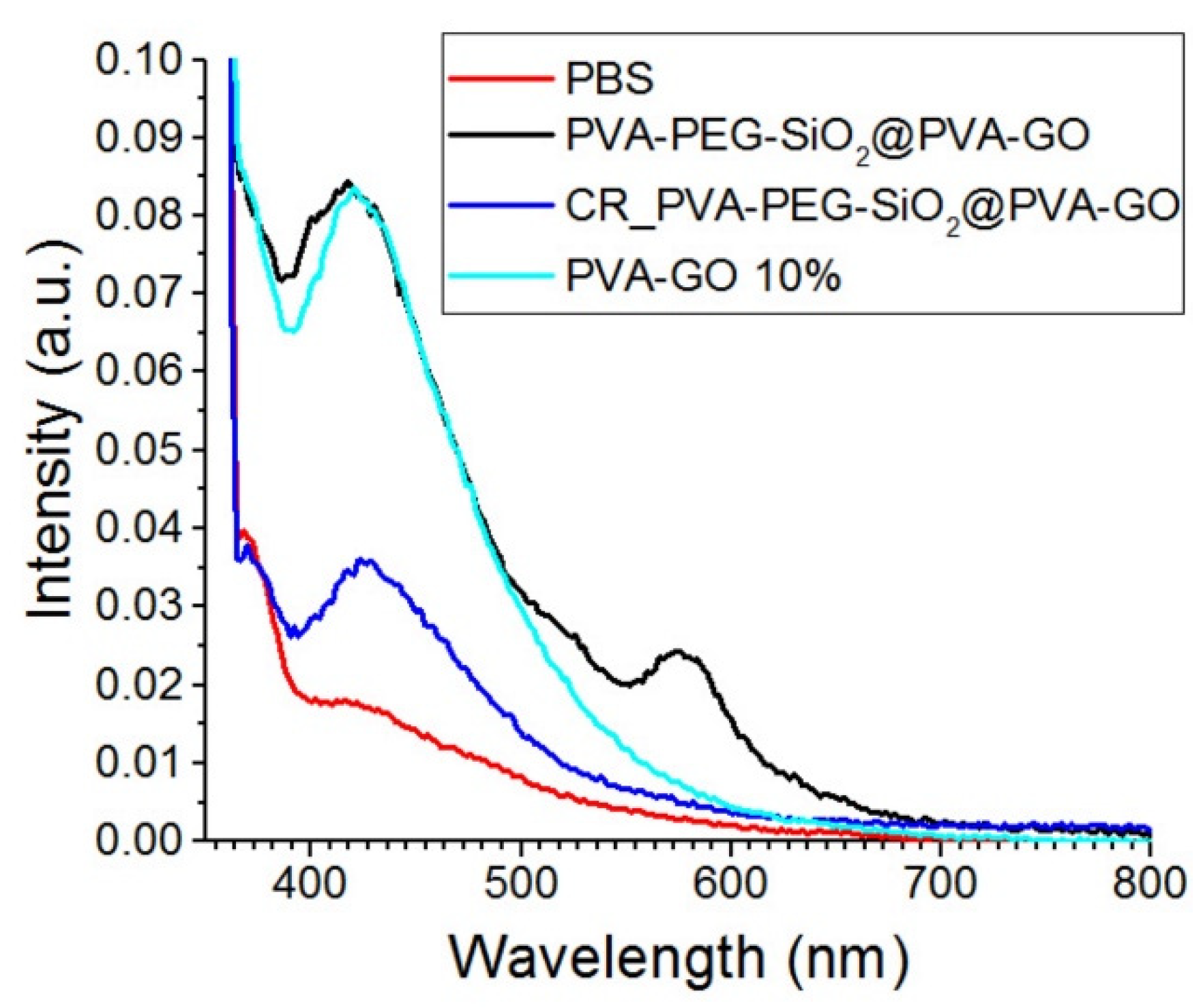 Nanomaterials 12 00998 g009 550