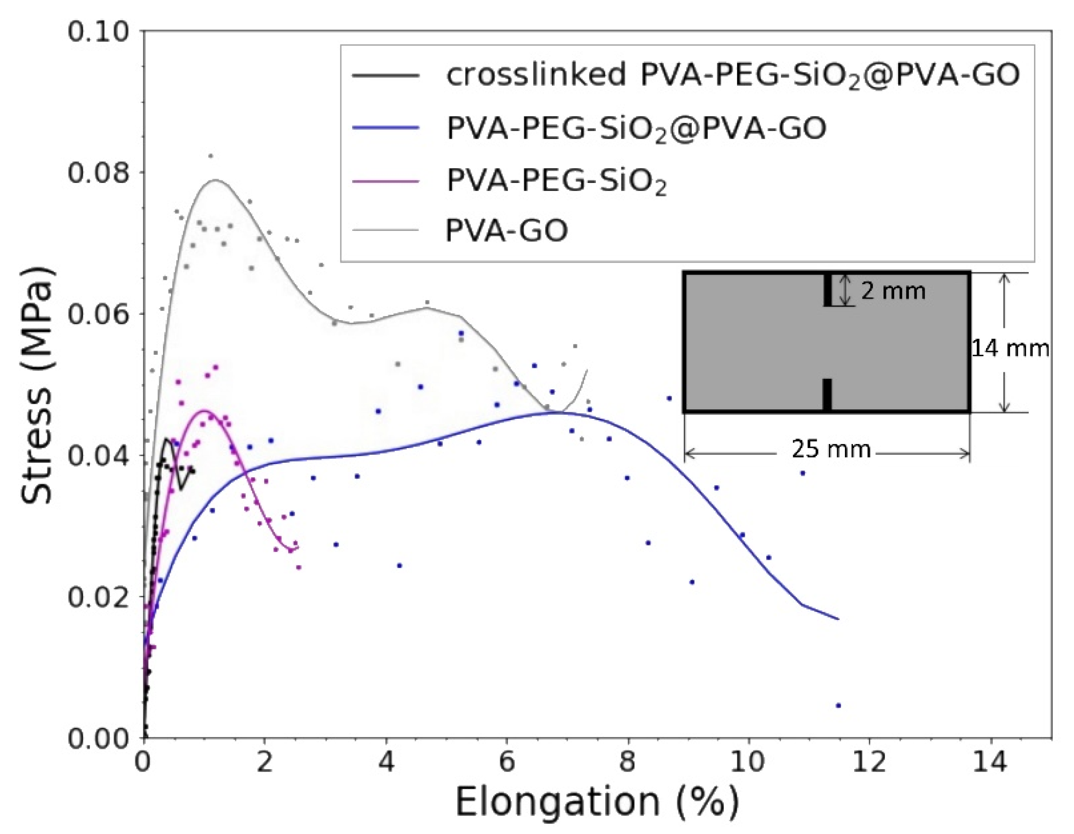 Nanomaterials 12 00998 g010 550