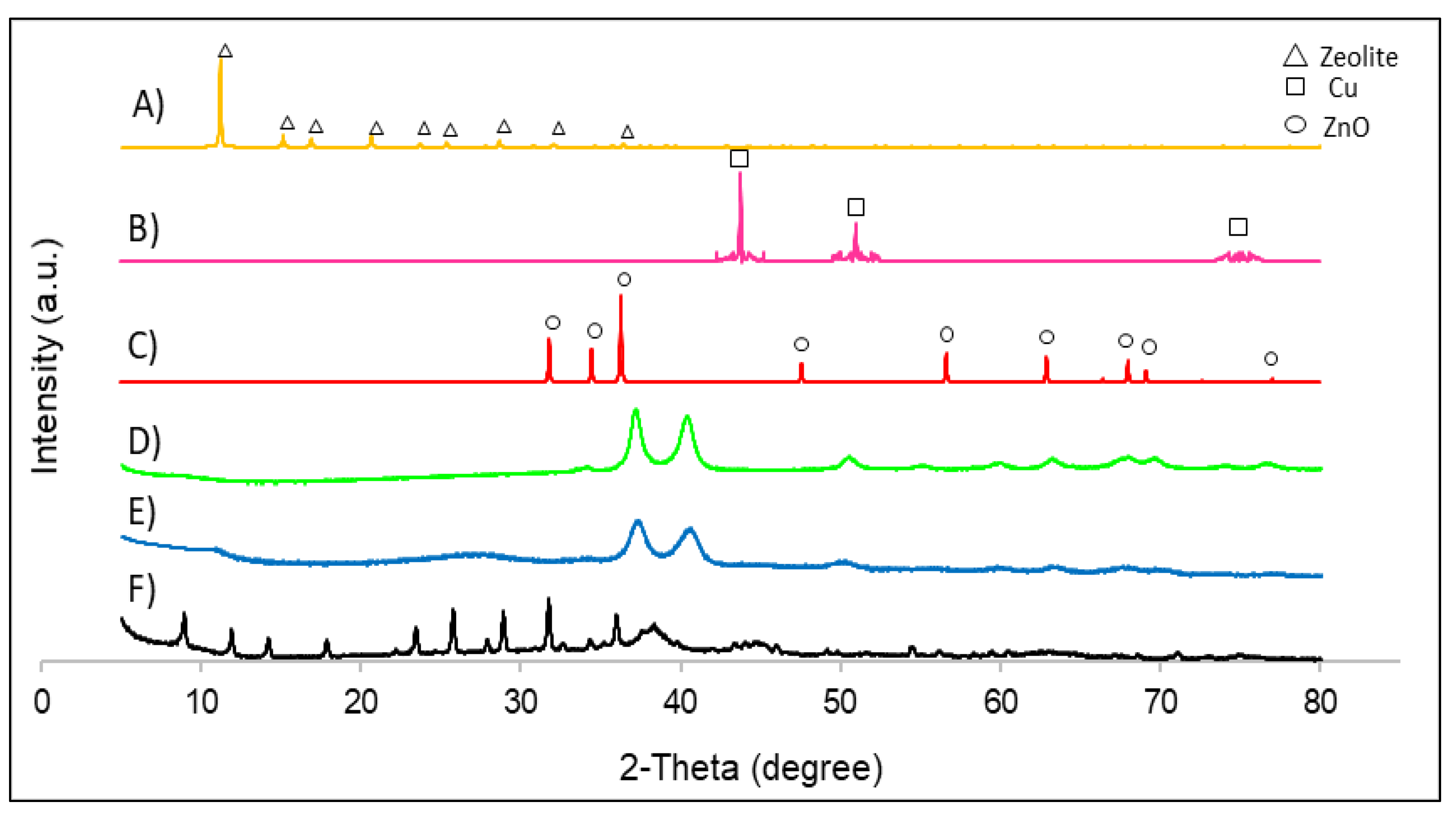 Nanomaterials 12 00999 g003