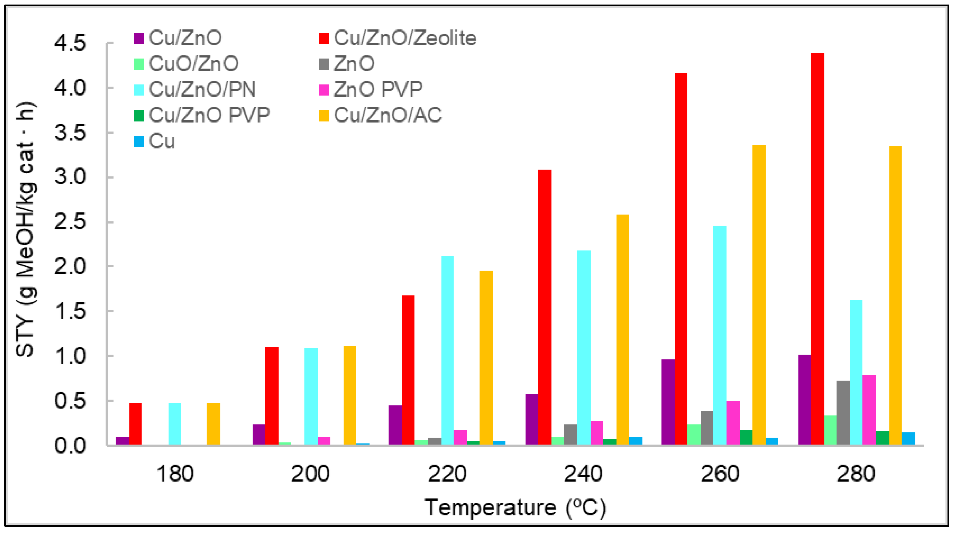 Nanomaterials 12 00999 g007