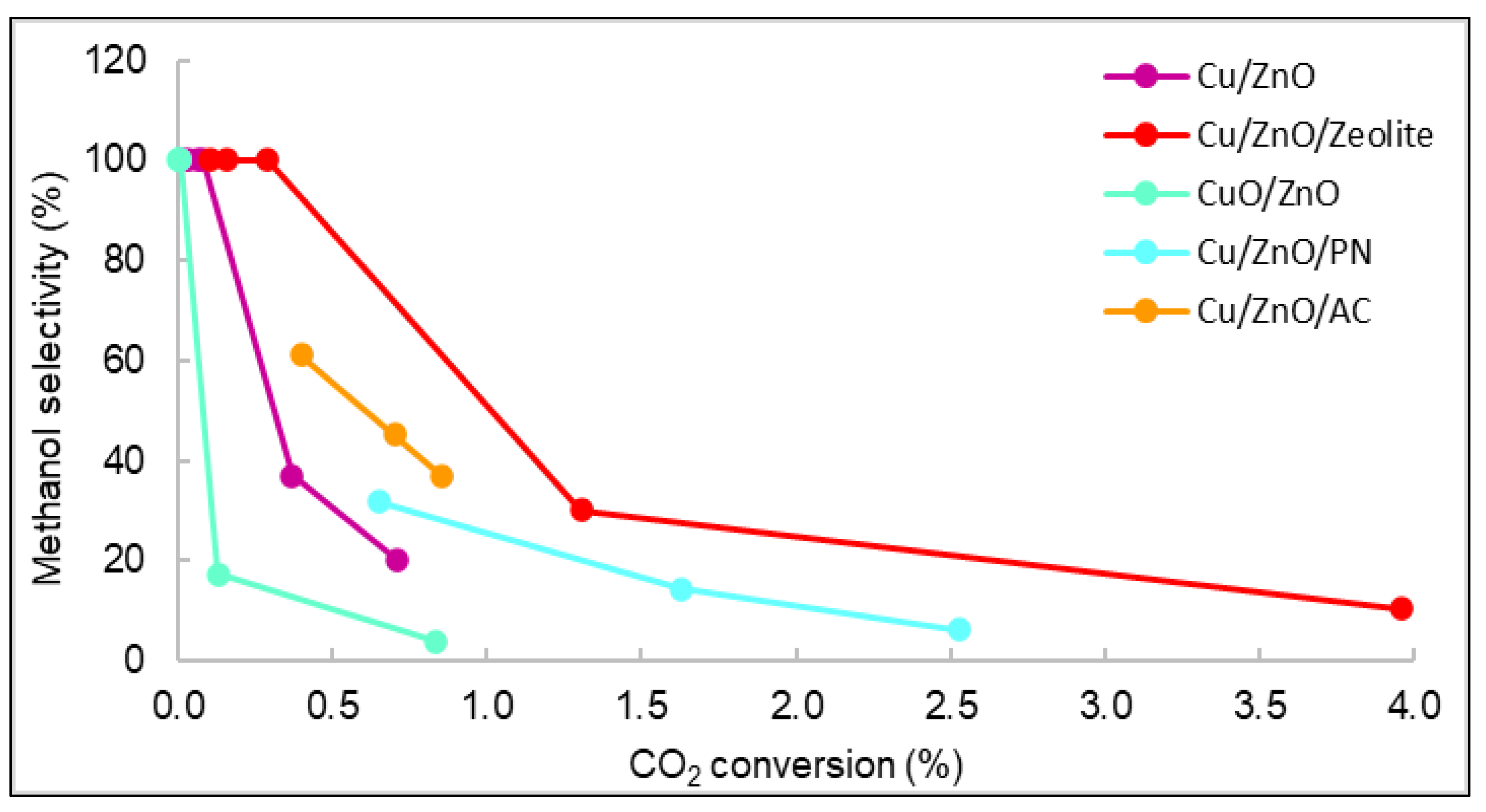 Nanomaterials 12 00999 g009