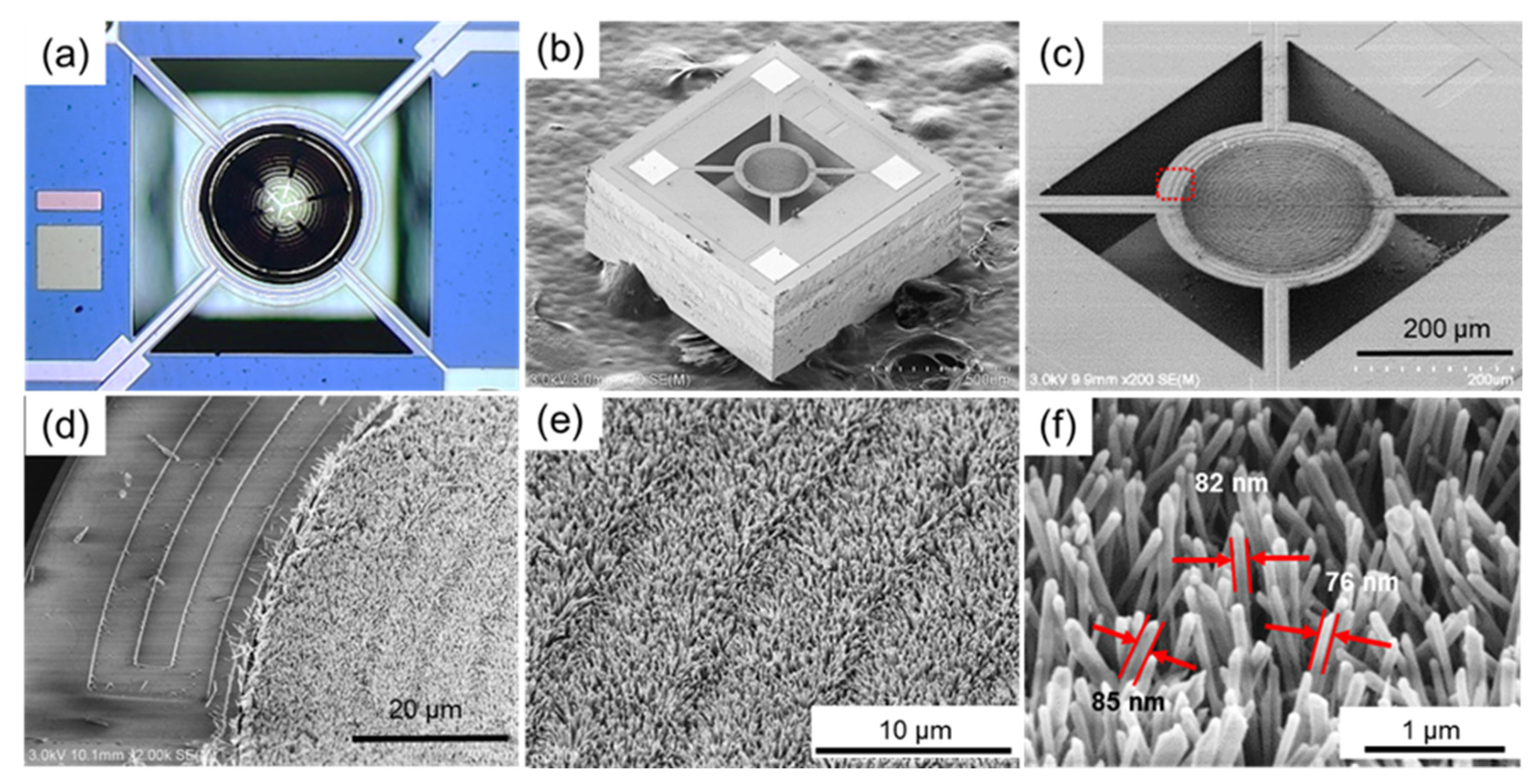 Nanomaterials 12 01001 g002