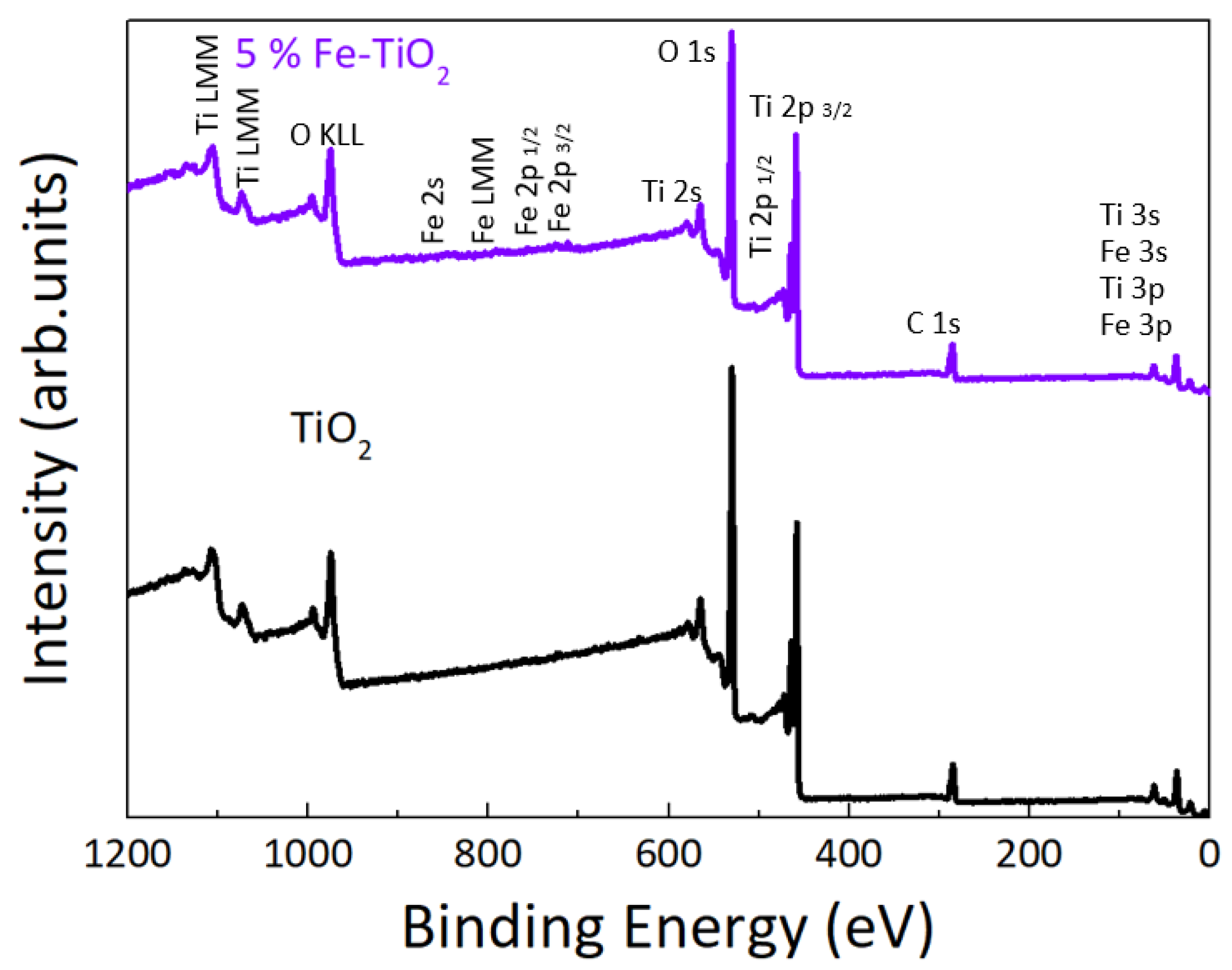 Nanomaterials 12 01005 g004 550