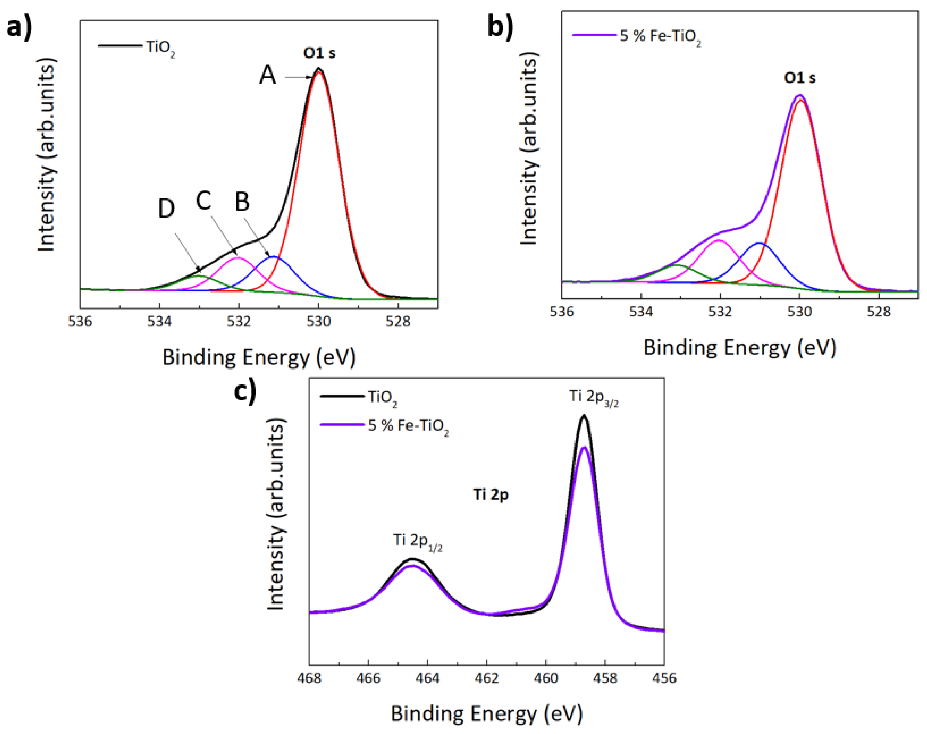 Nanomaterials 12 01005 g005 550