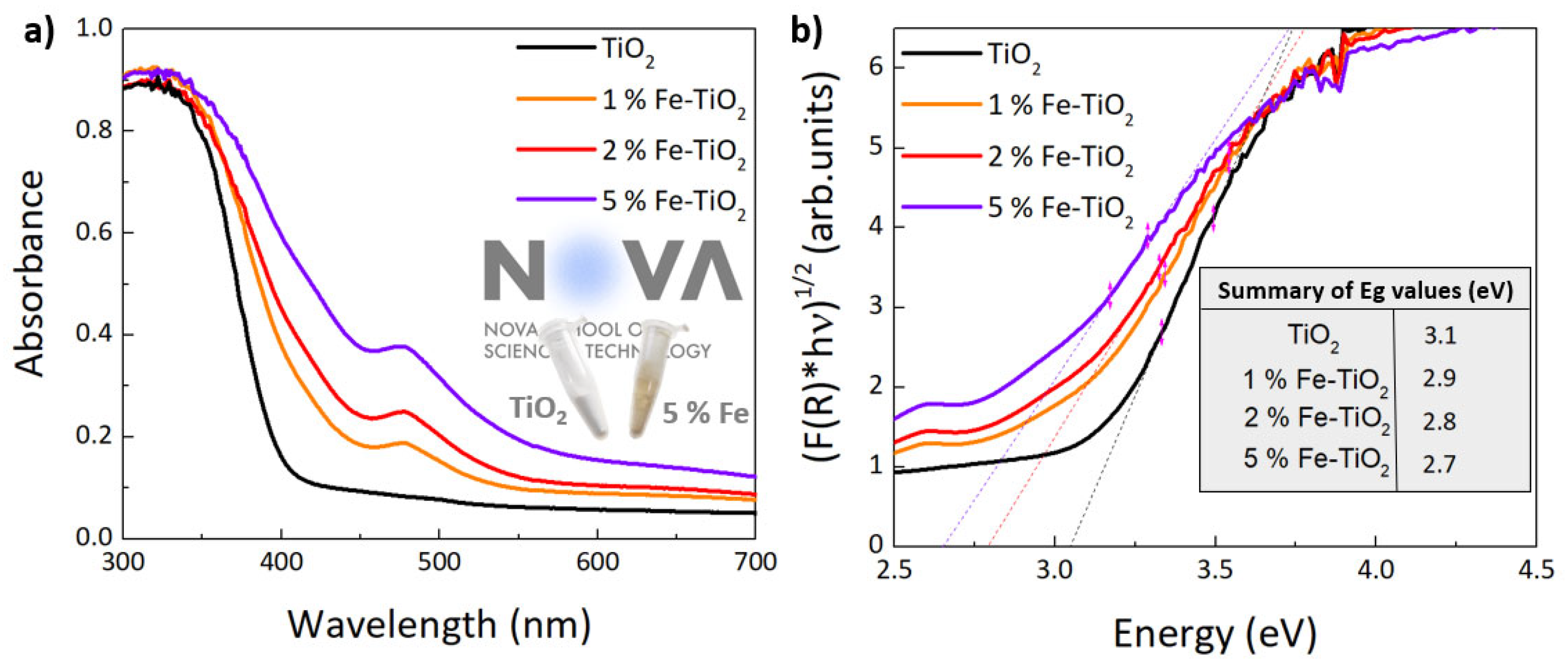 Nanomaterials 12 01005 g007 550