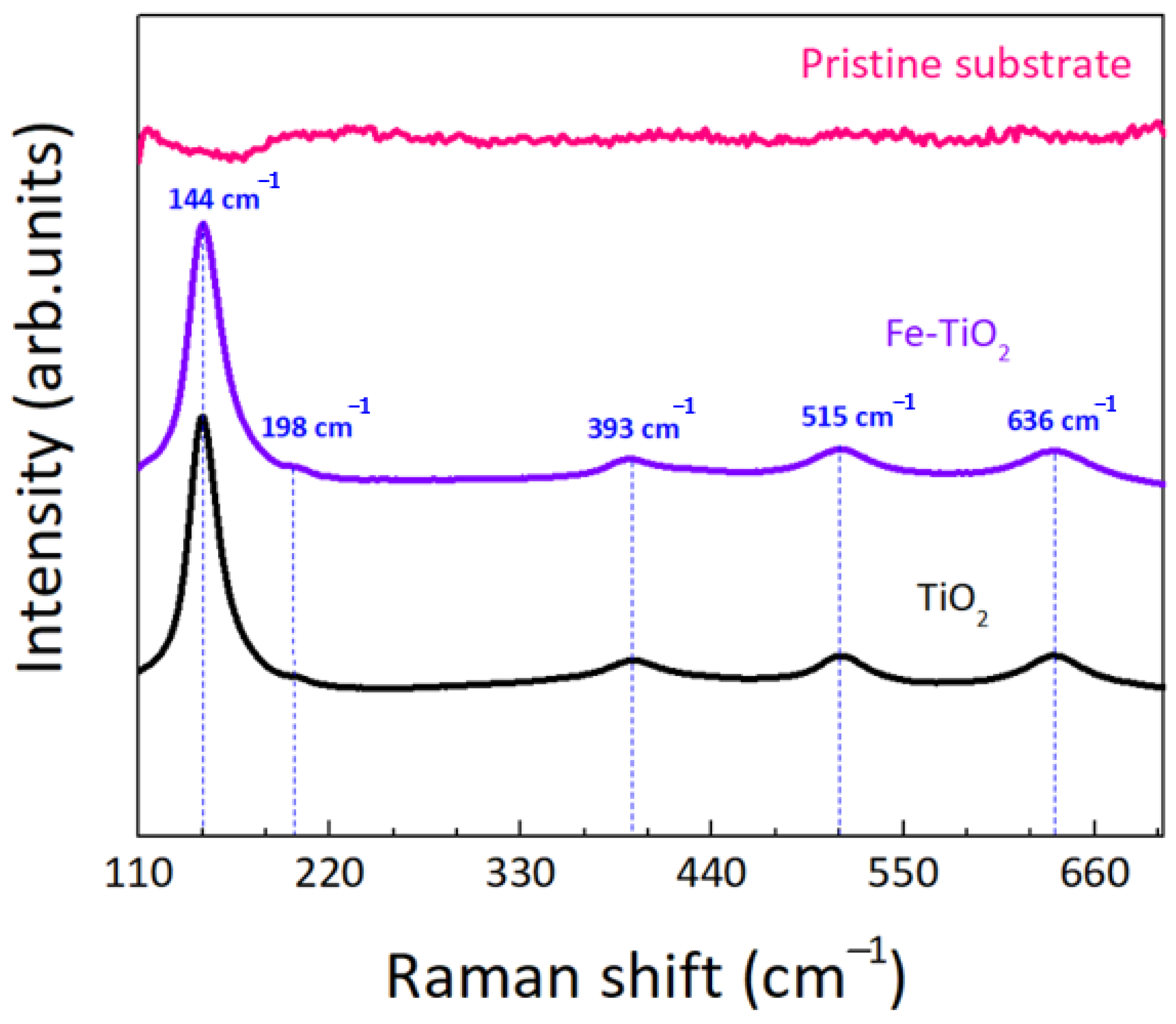 Nanomaterials 12 01005 g009 550