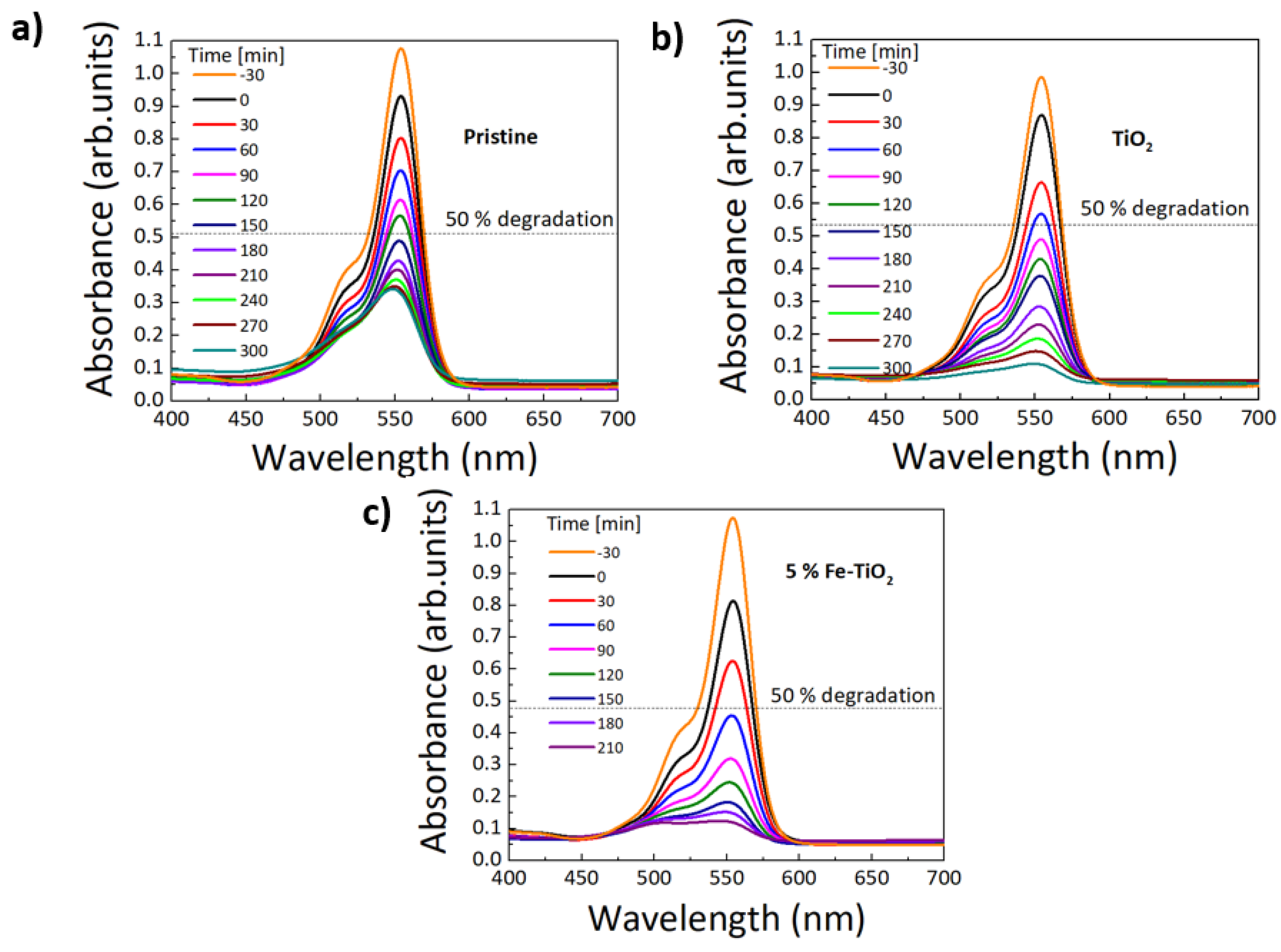 Nanomaterials 12 01005 g010 550