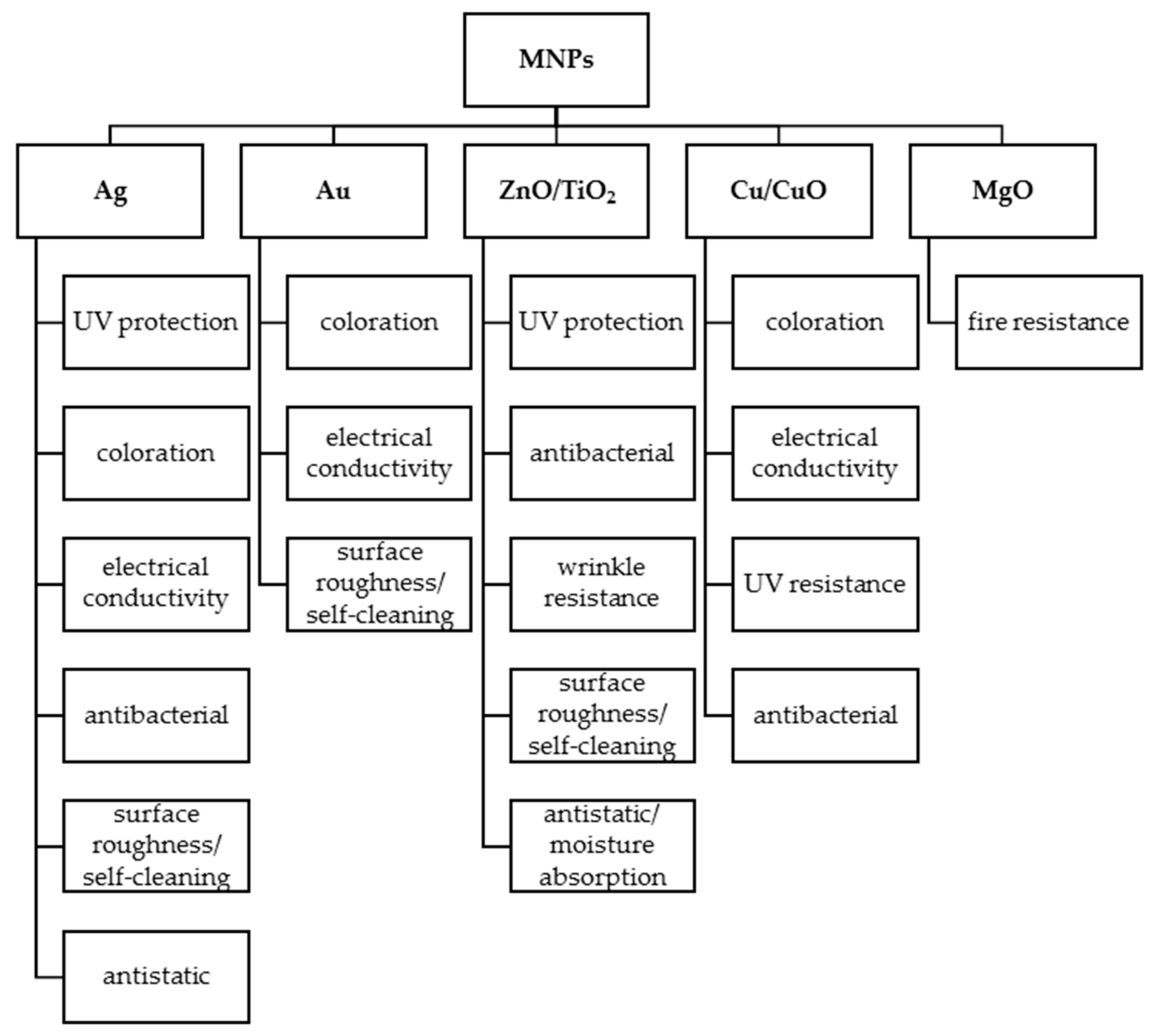 Nanomaterials 12 01006 g001 550
