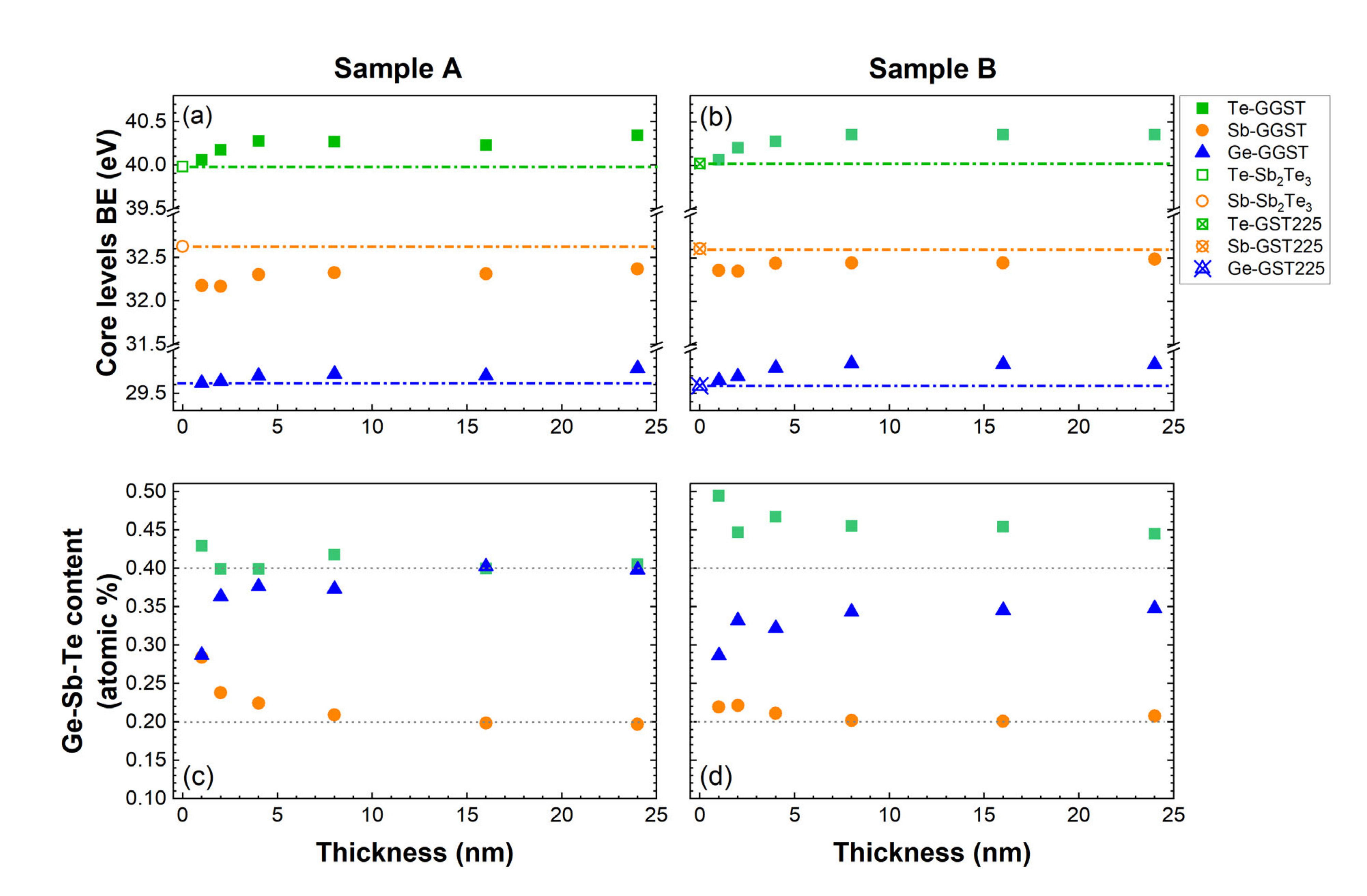 Nanomaterials 12 01007 g003 550