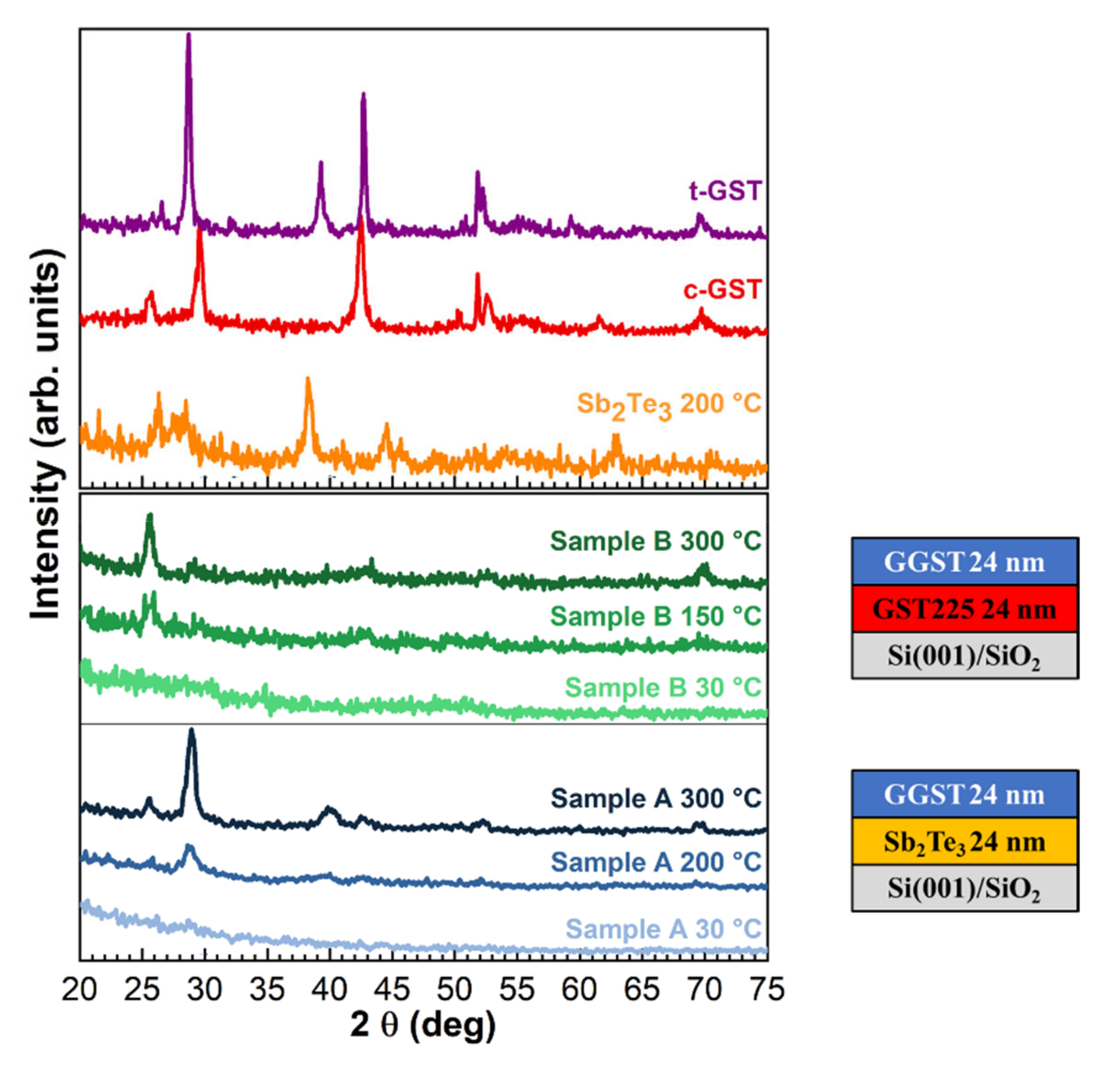 Nanomaterials 12 01007 g006 550