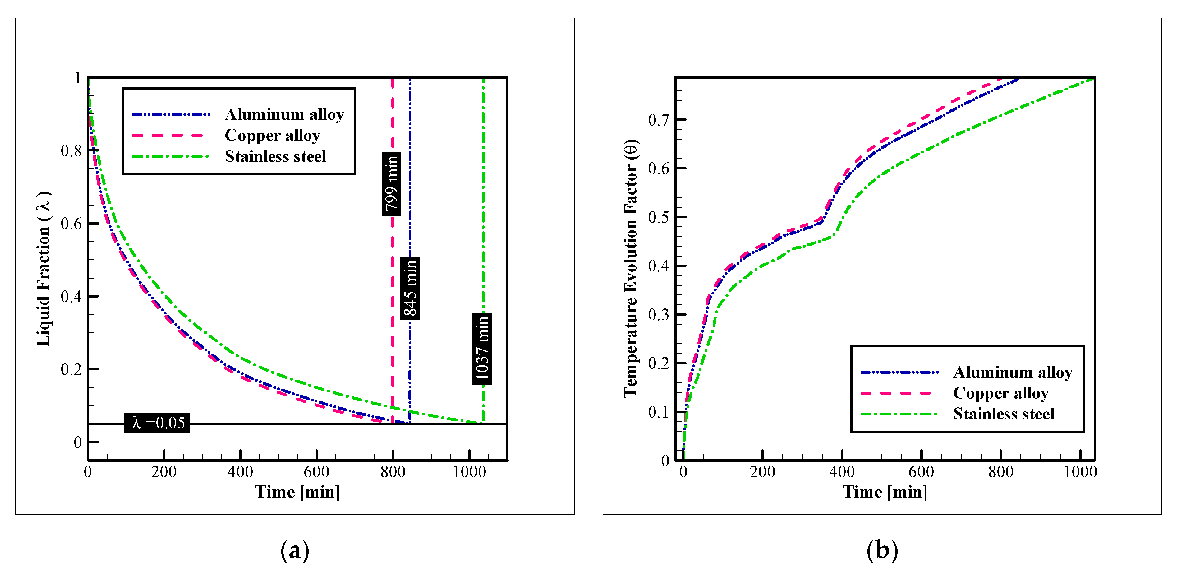 Nanomaterials 12 01010 g006 550