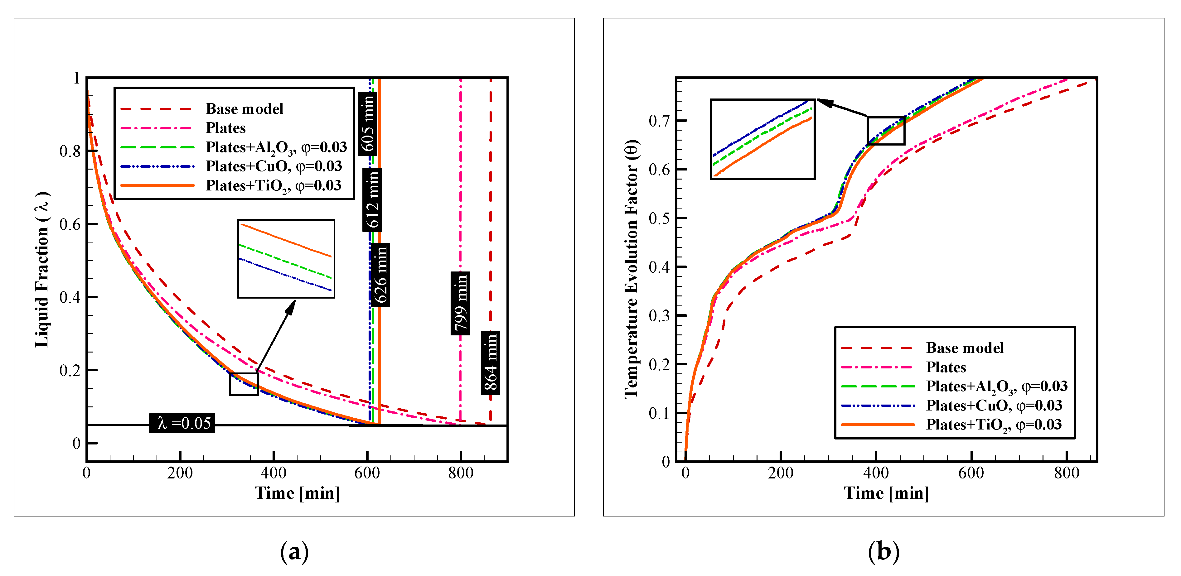 Nanomaterials 12 01010 g008 550
