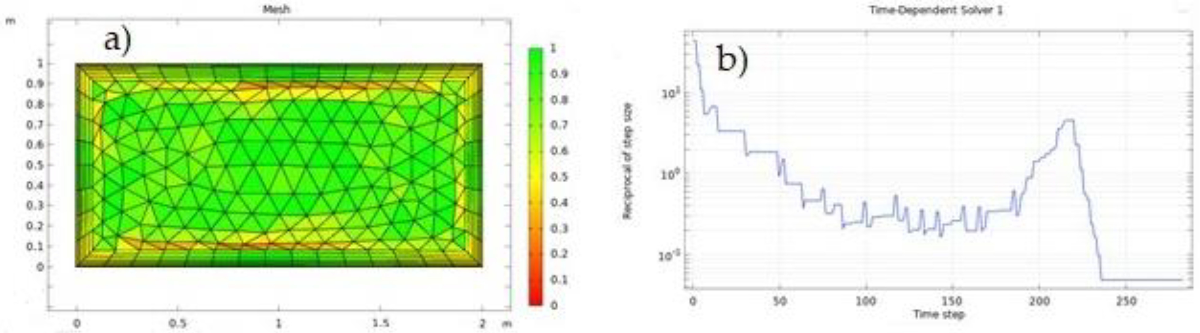Nanomaterials 12 01011 g003 550