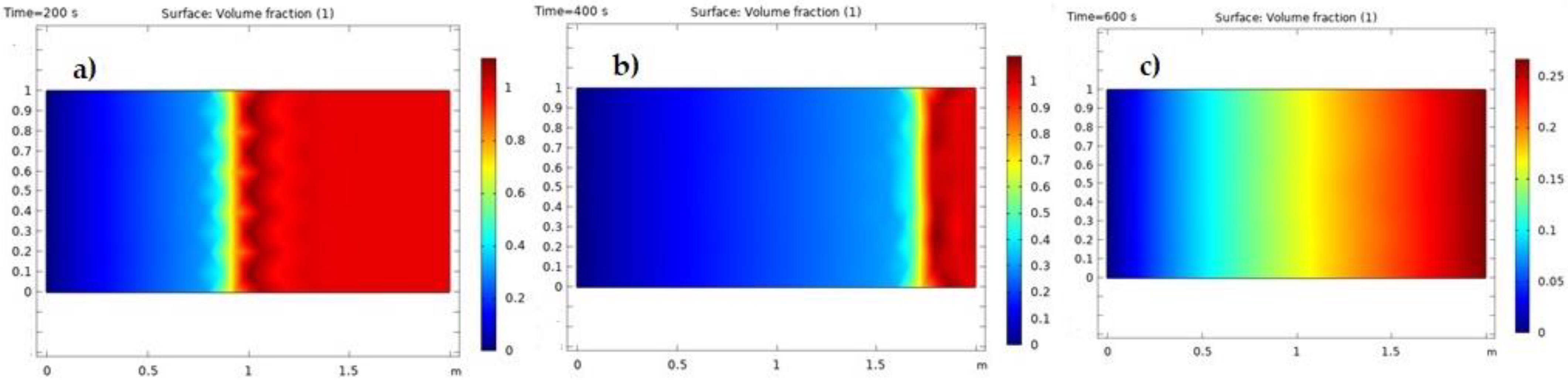 Nanomaterials 12 01011 g008 550