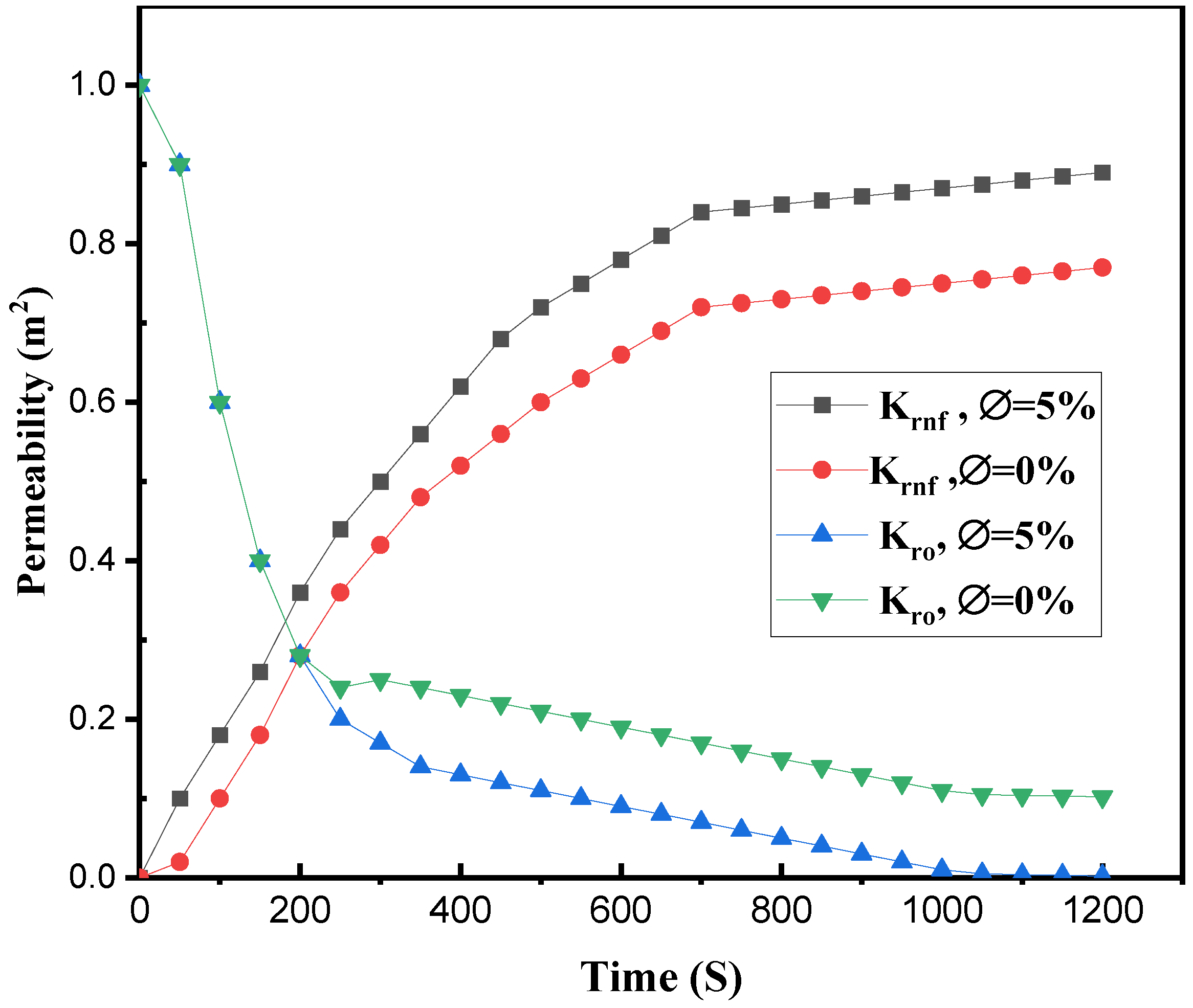 Nanomaterials 12 01011 g011 550
