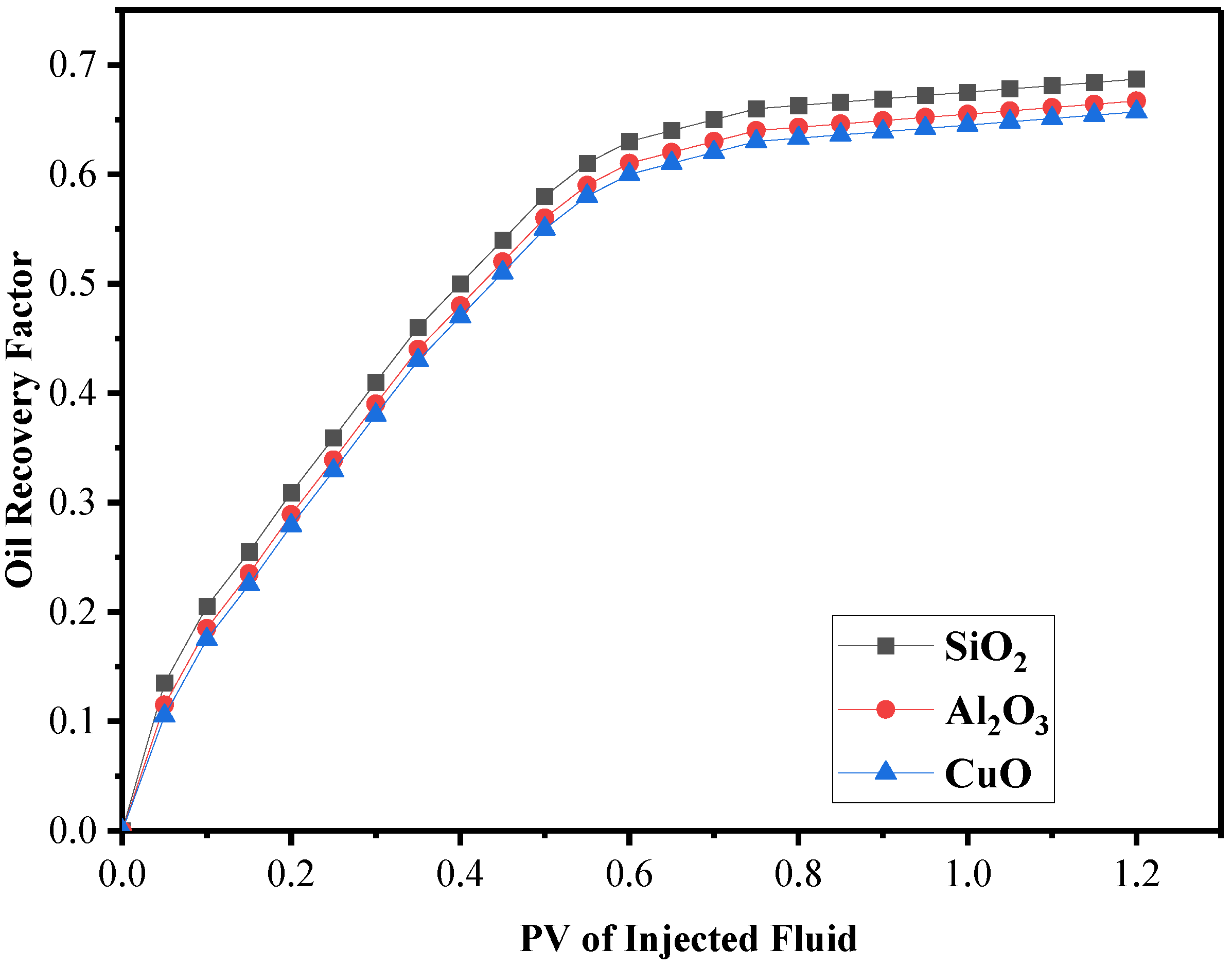 Nanomaterials 12 01011 g012 550
