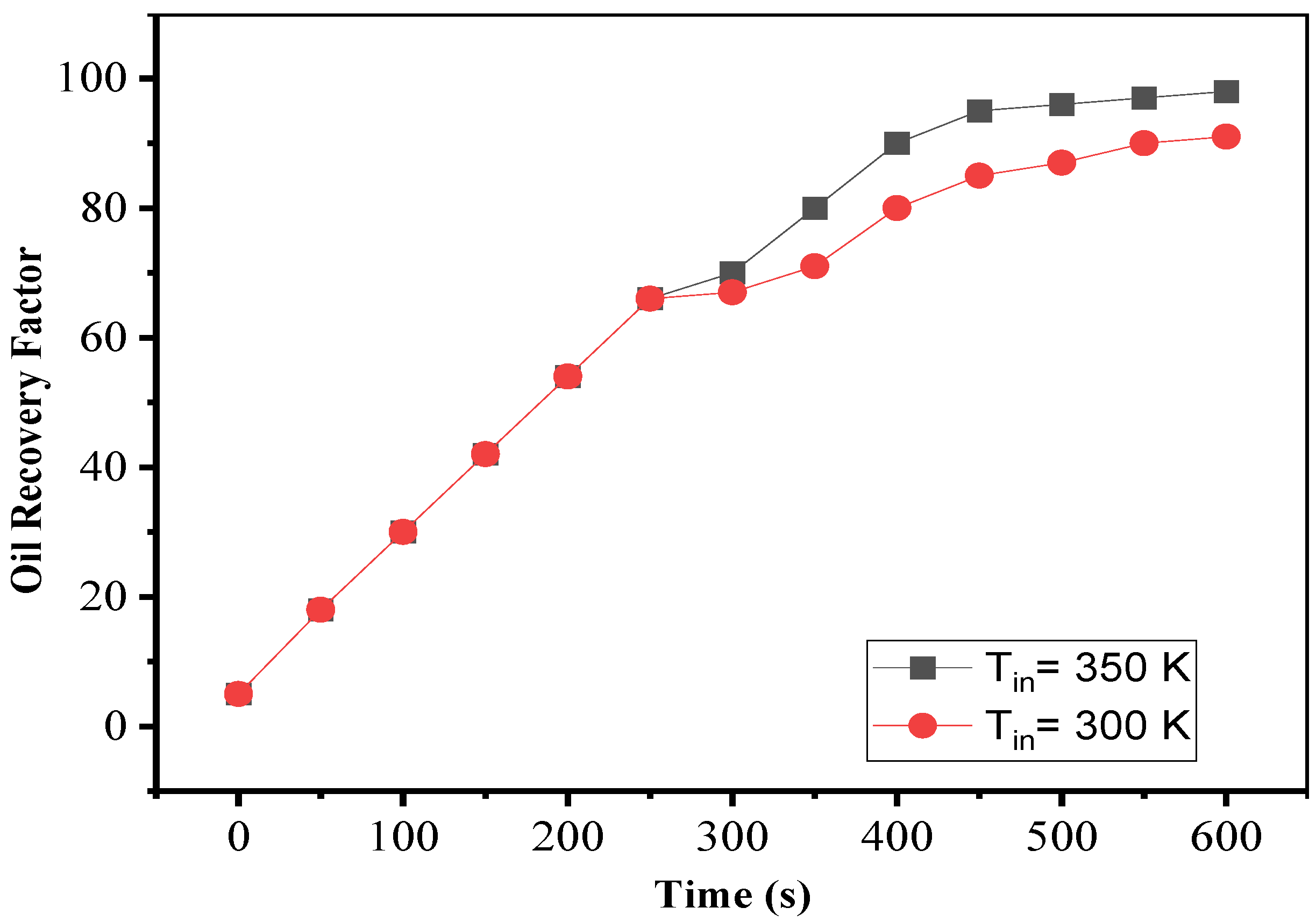 Nanomaterials 12 01011 g013 550
