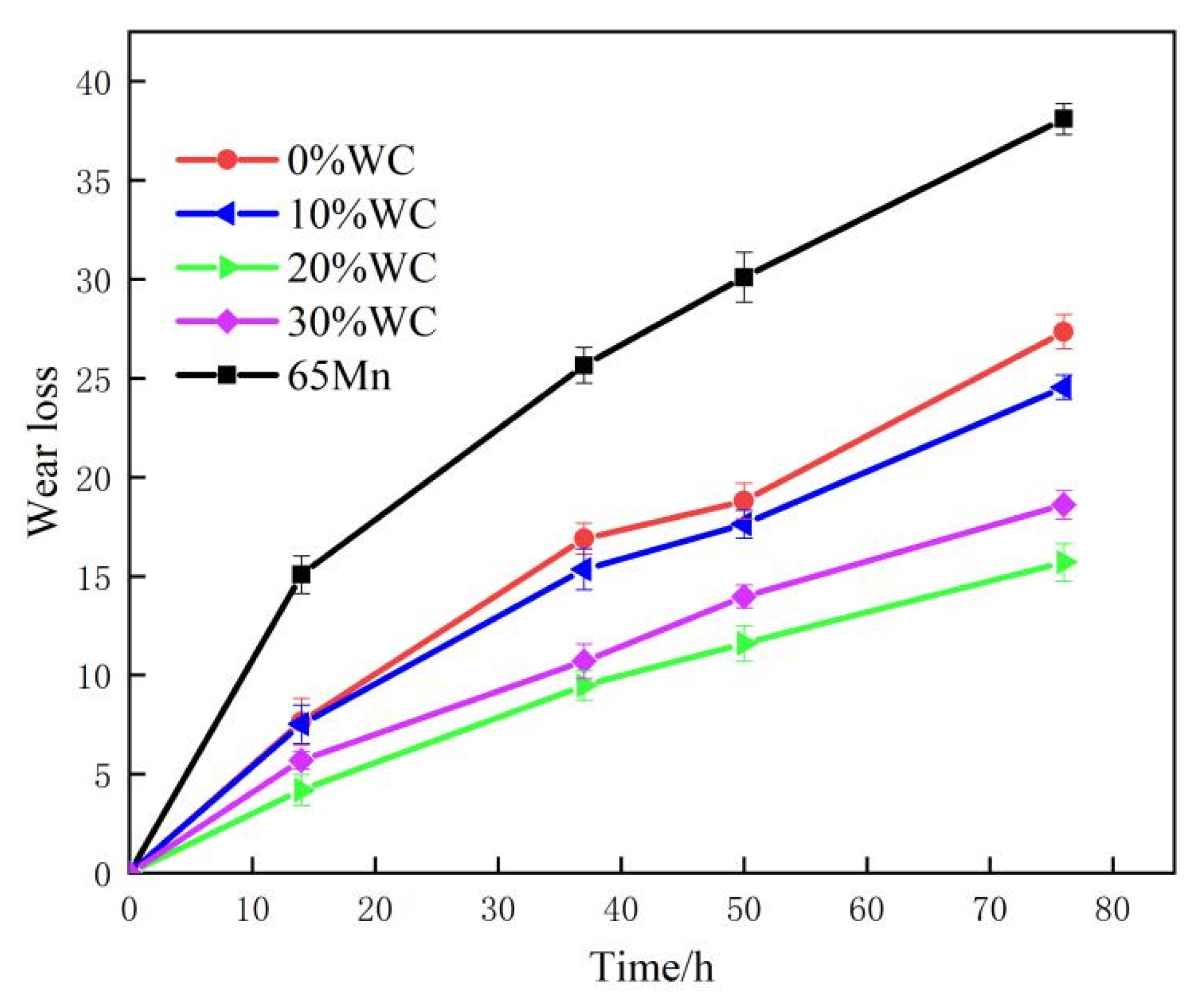 Nanomaterials 12 01013 g009