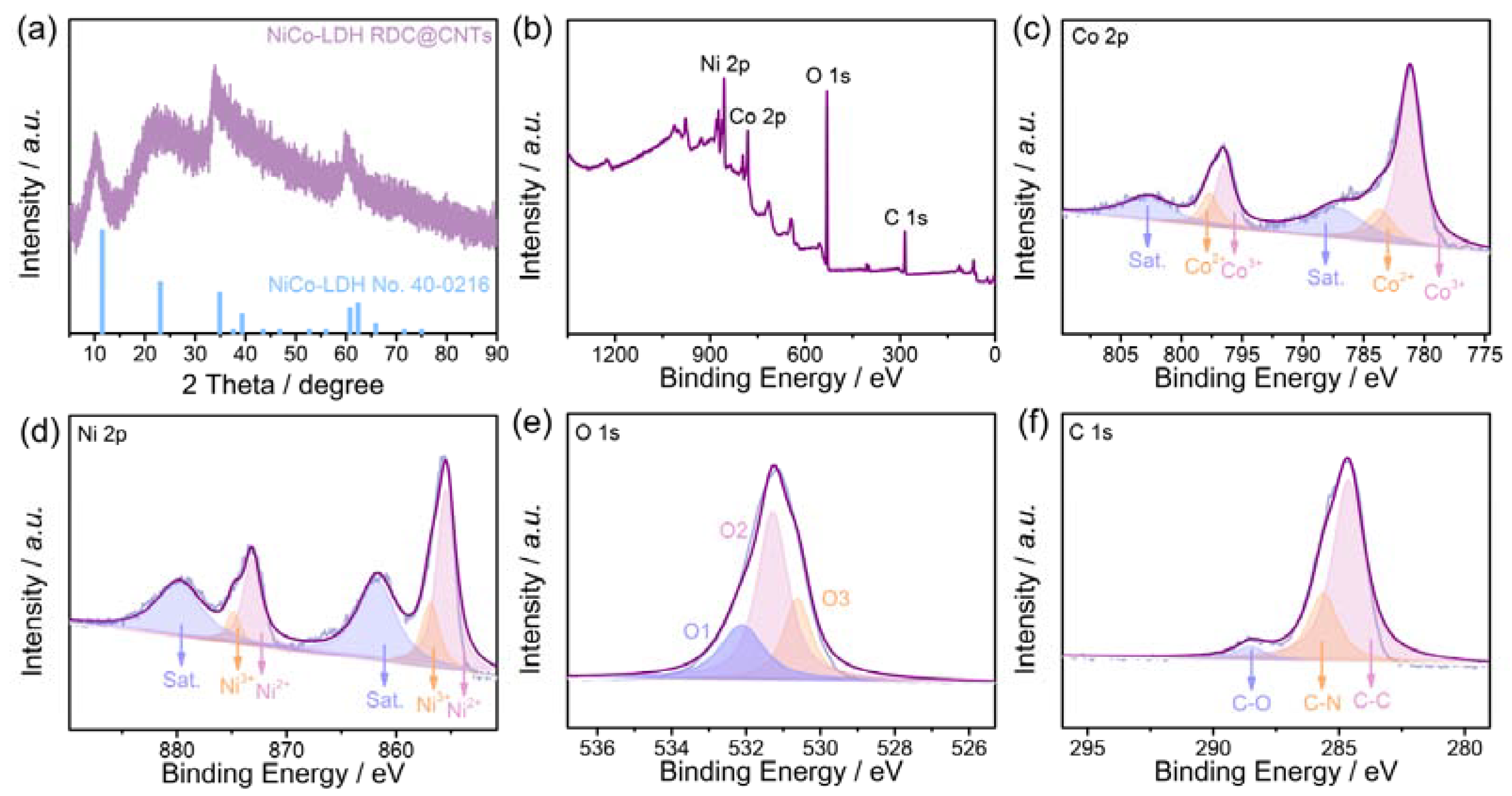 Nanomaterials 12 01015 g002