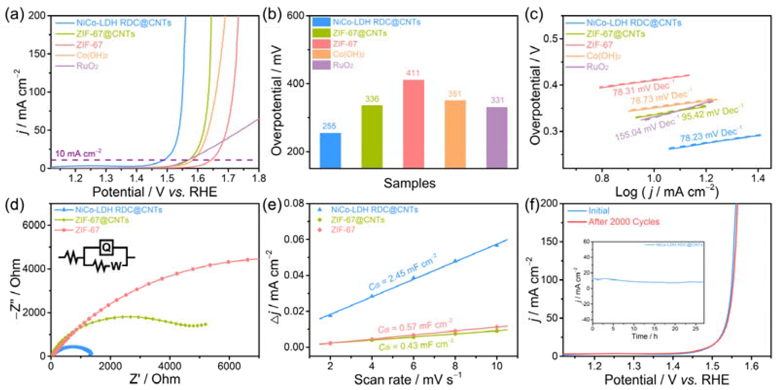 Nanomaterials 12 01015 g005