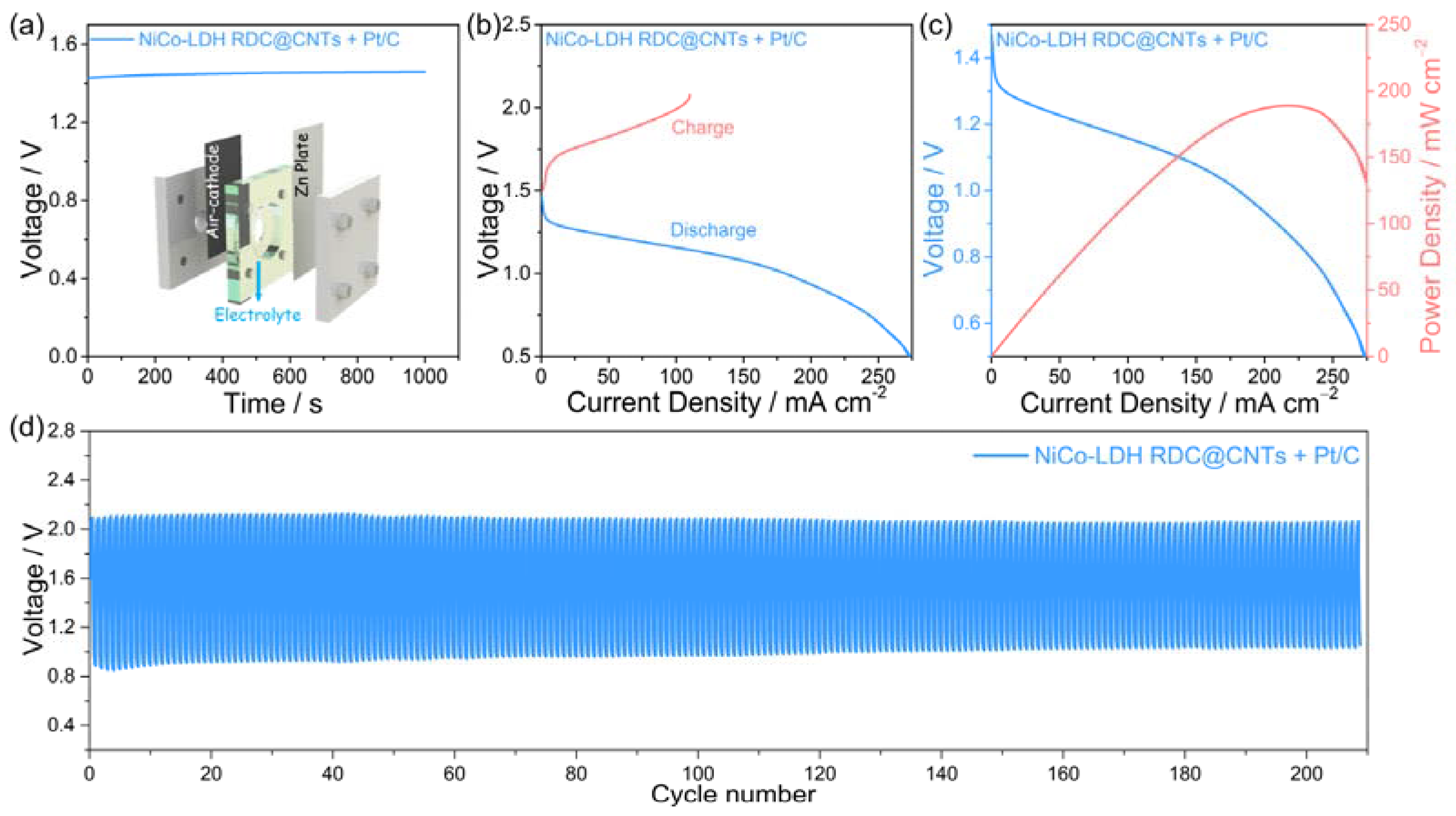 Nanomaterials 12 01015 g006