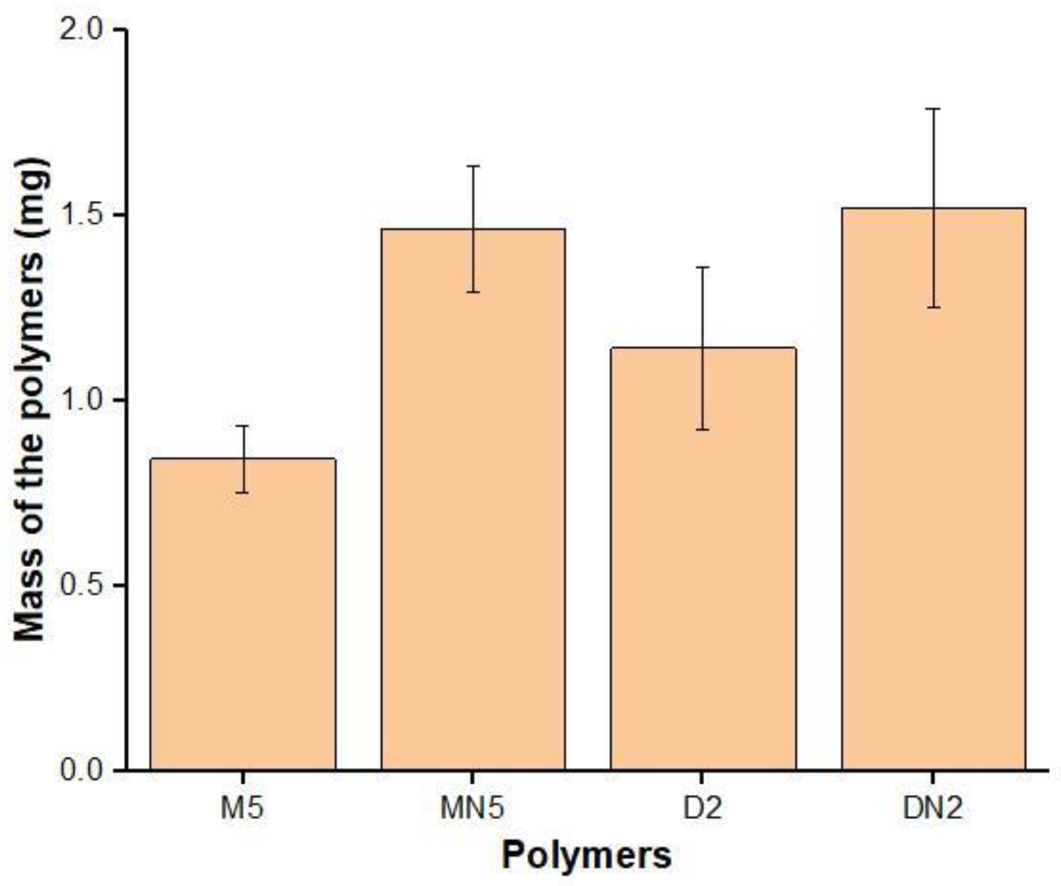 Nanomaterials 12 01017 g003