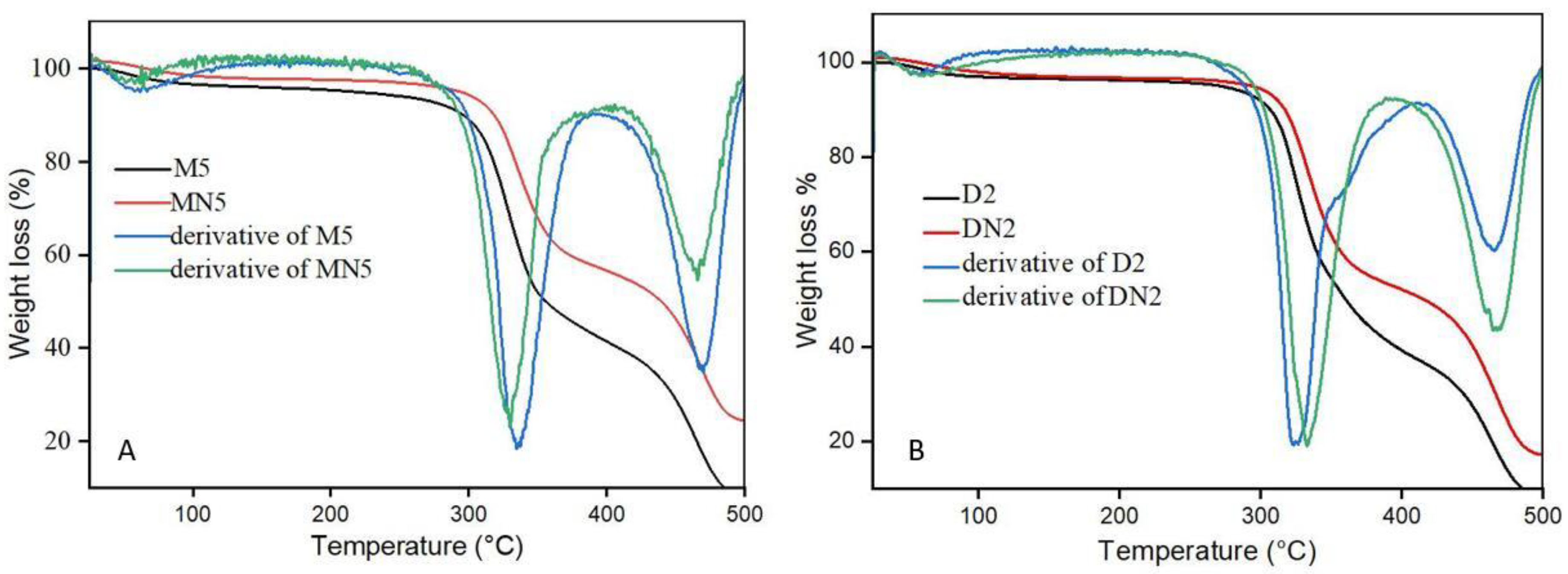 Nanomaterials 12 01017 g004