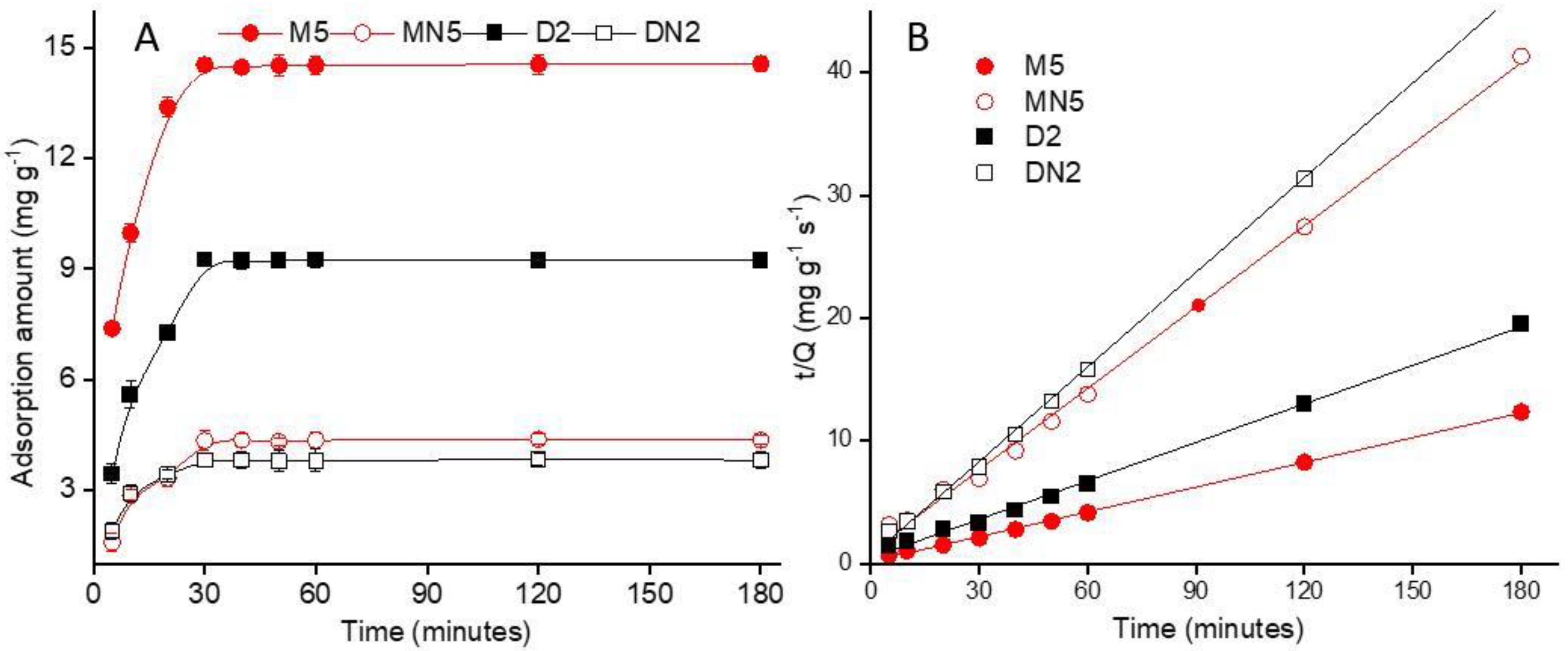 Nanomaterials 12 01017 g006