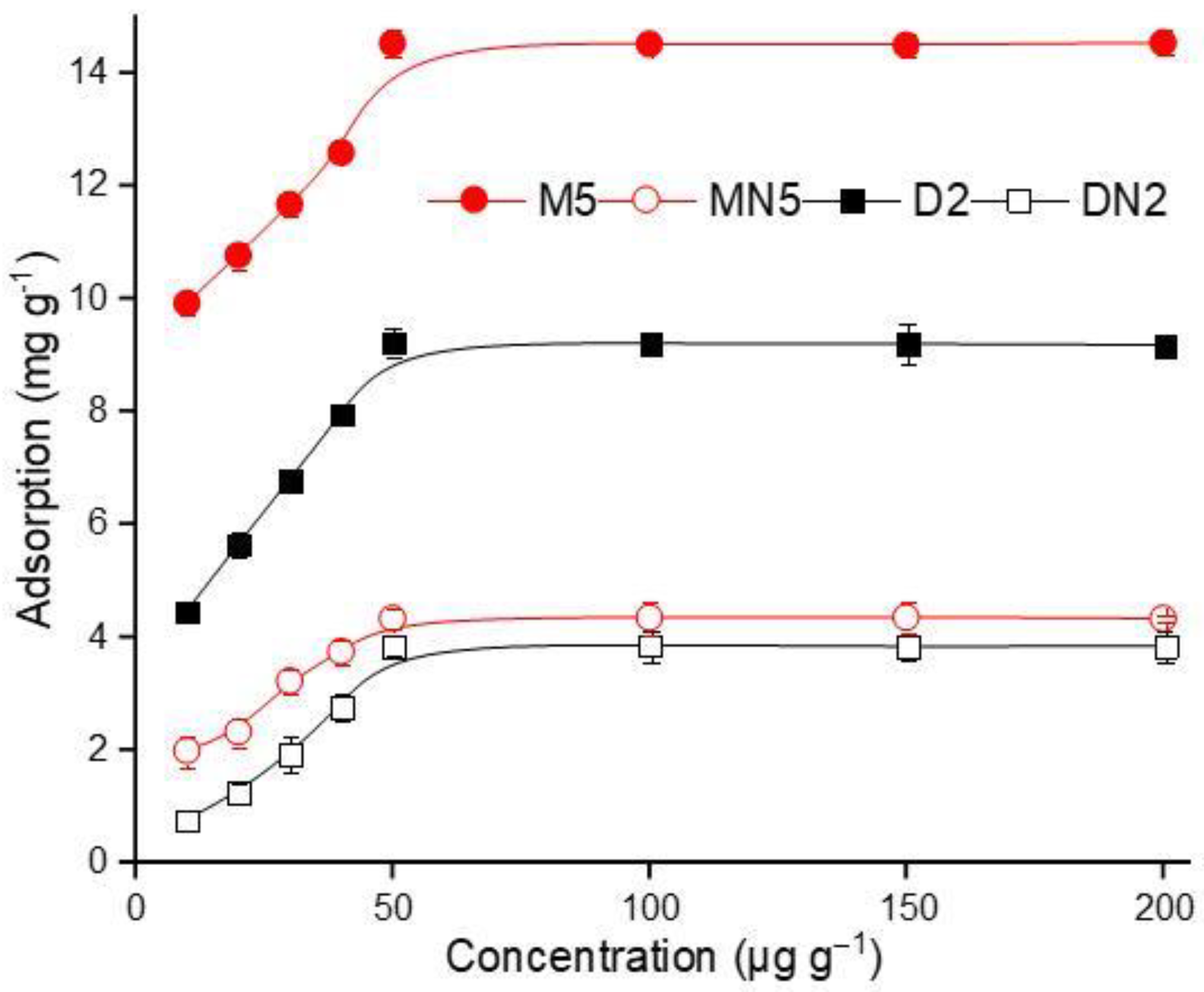 Nanomaterials 12 01017 g007